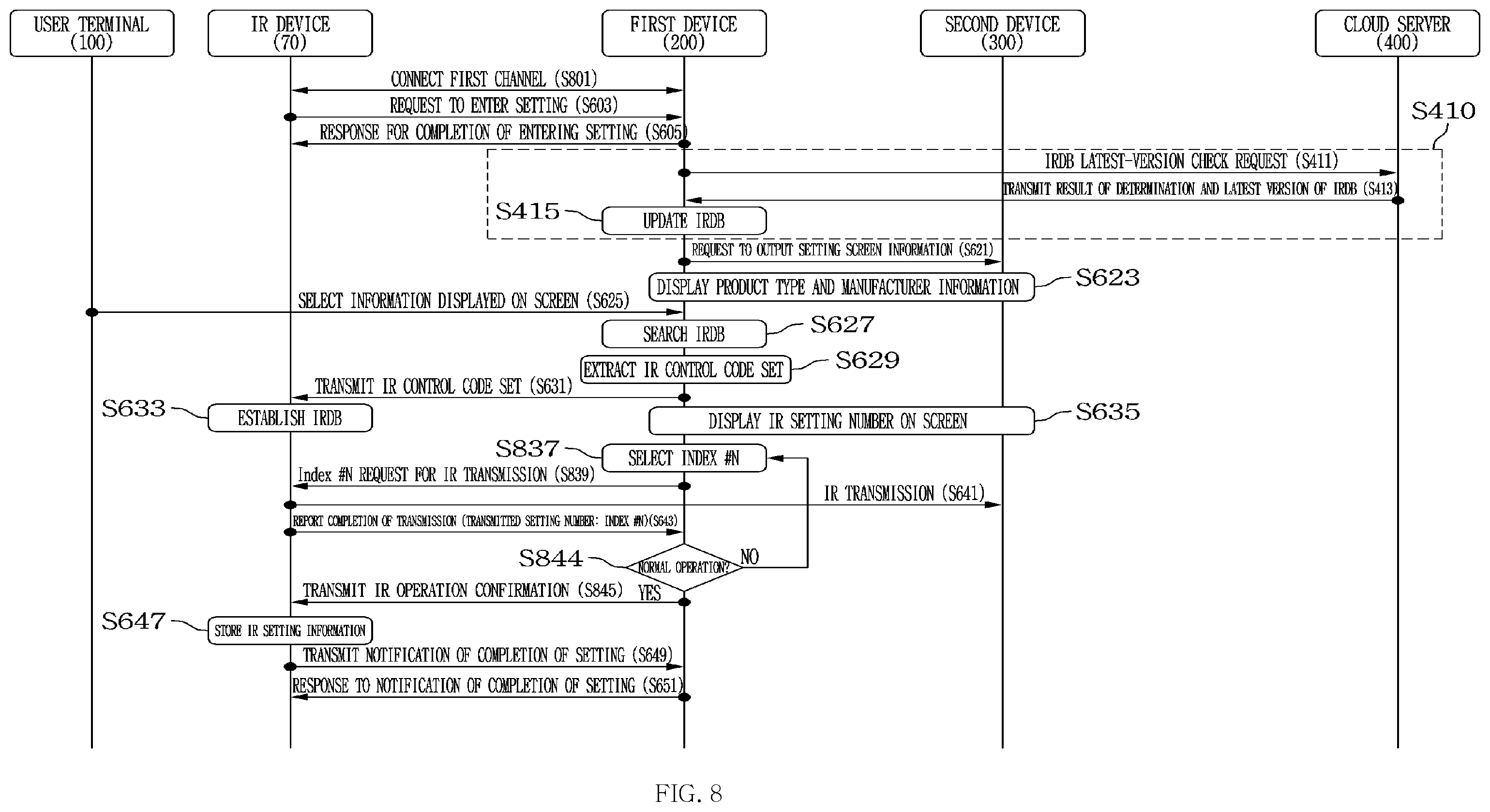 Patent US12333931 Figure 8 – Apparatus and method for establishing IR control code database of user terminal