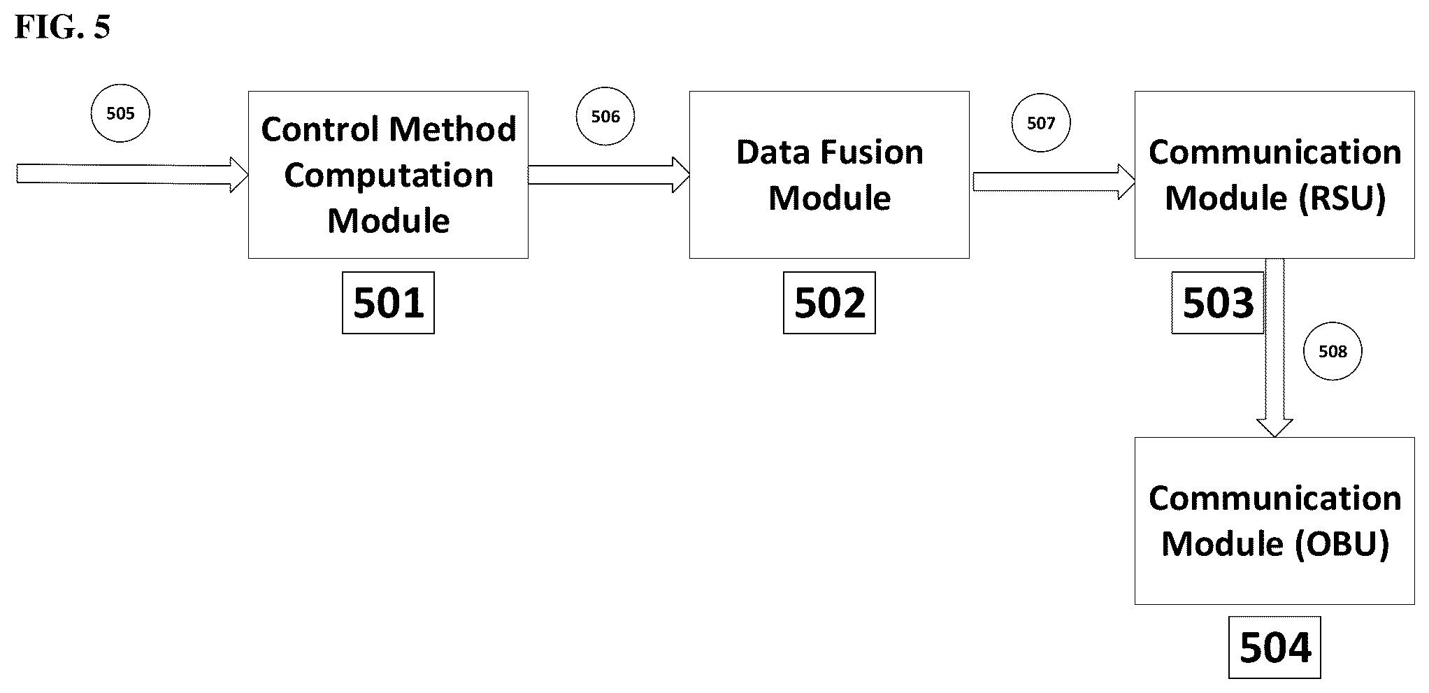 Patent US12333932 Figure 5 – Roadside edge computing system for autonomous vehicles