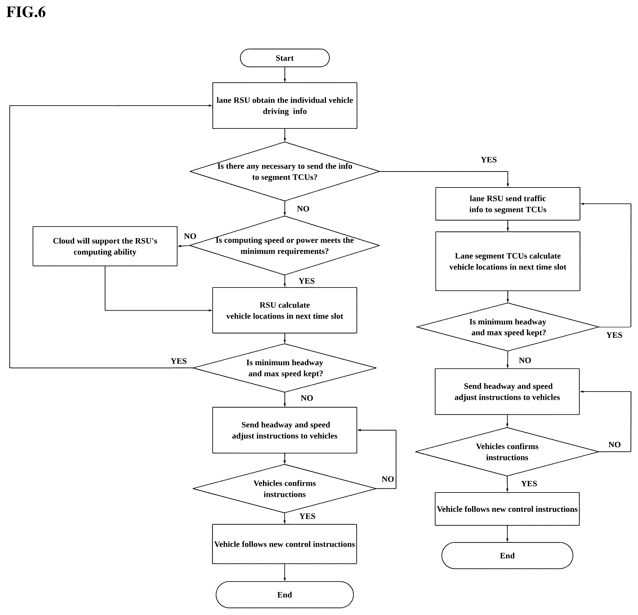 Patent US12333932 Figure 6 – Roadside edge computing system for autonomous vehicles