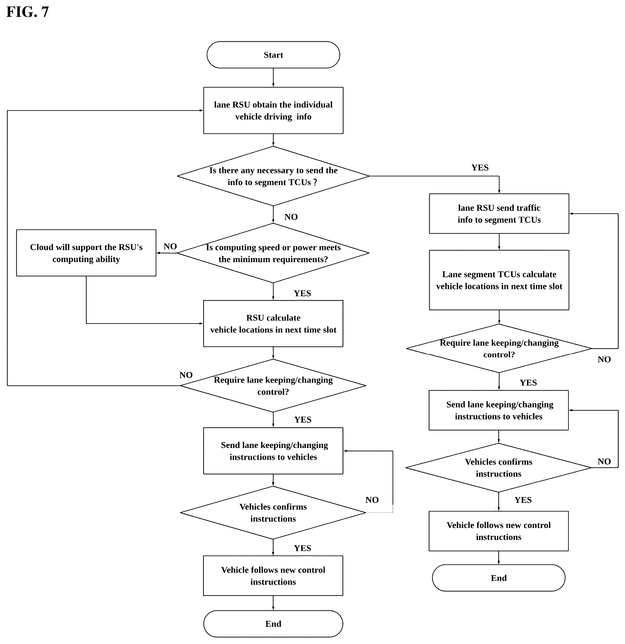 Patent US12333932 Figure 7 – Roadside edge computing system for autonomous vehicles