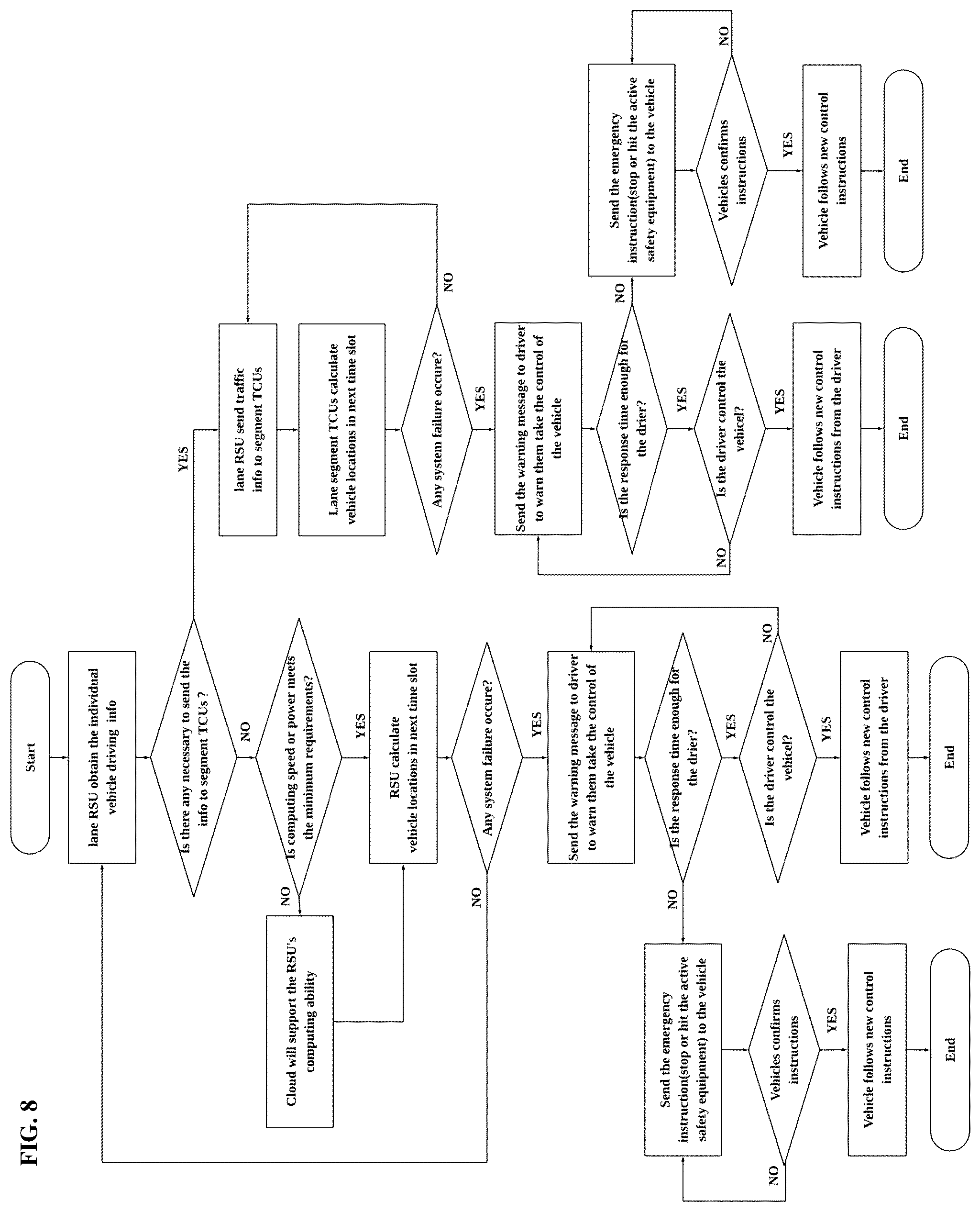 Patent US12333932 Figure 8 – Roadside edge computing system for autonomous vehicles