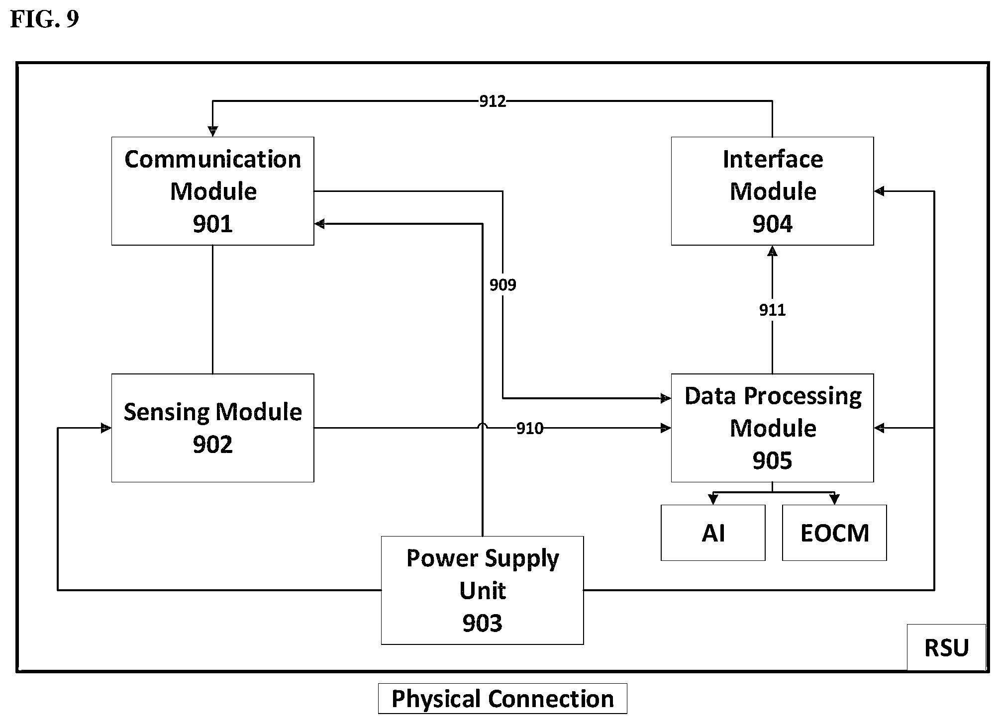 Patent US12333932 Figure 9 – Roadside edge computing system for autonomous vehicles