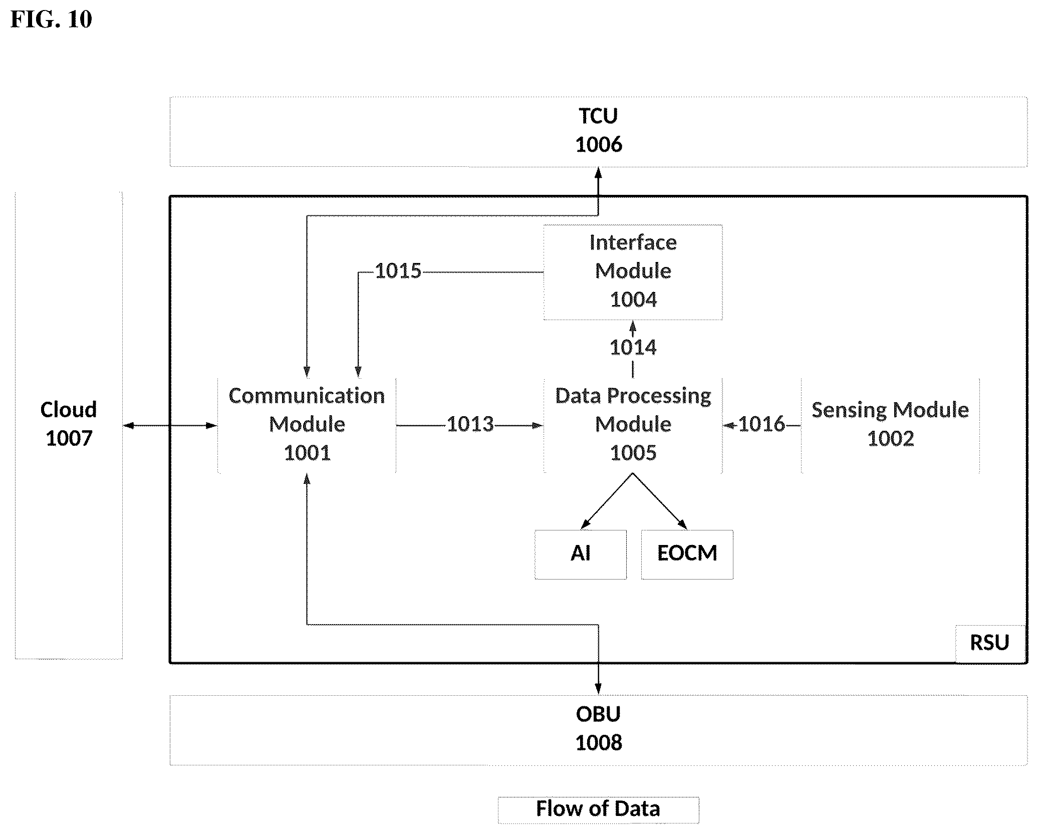 Patent US12333932 Figure 10 – Roadside edge computing system for autonomous vehicles