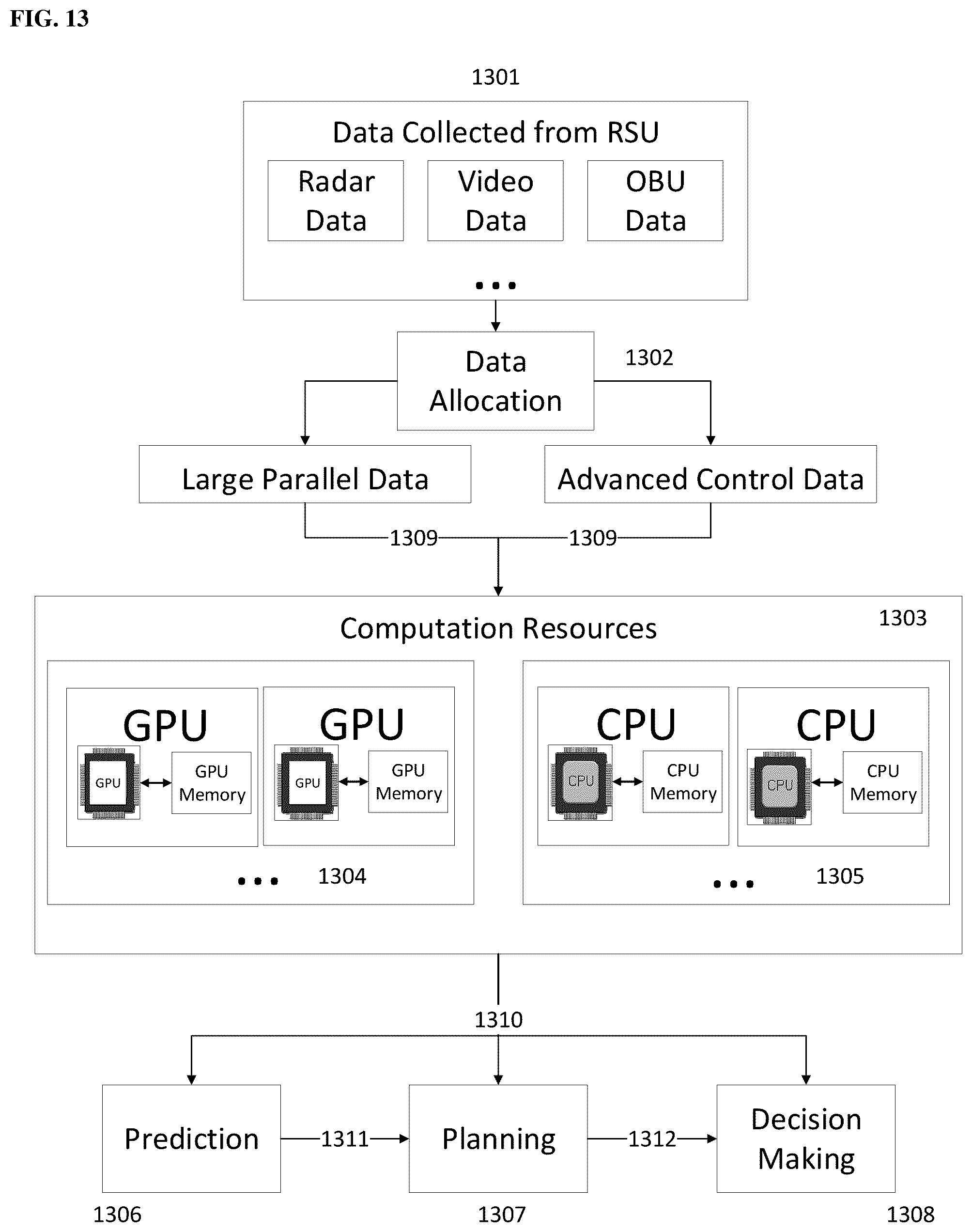 Patent US12333932 Figure 13 – Roadside edge computing system for autonomous vehicles