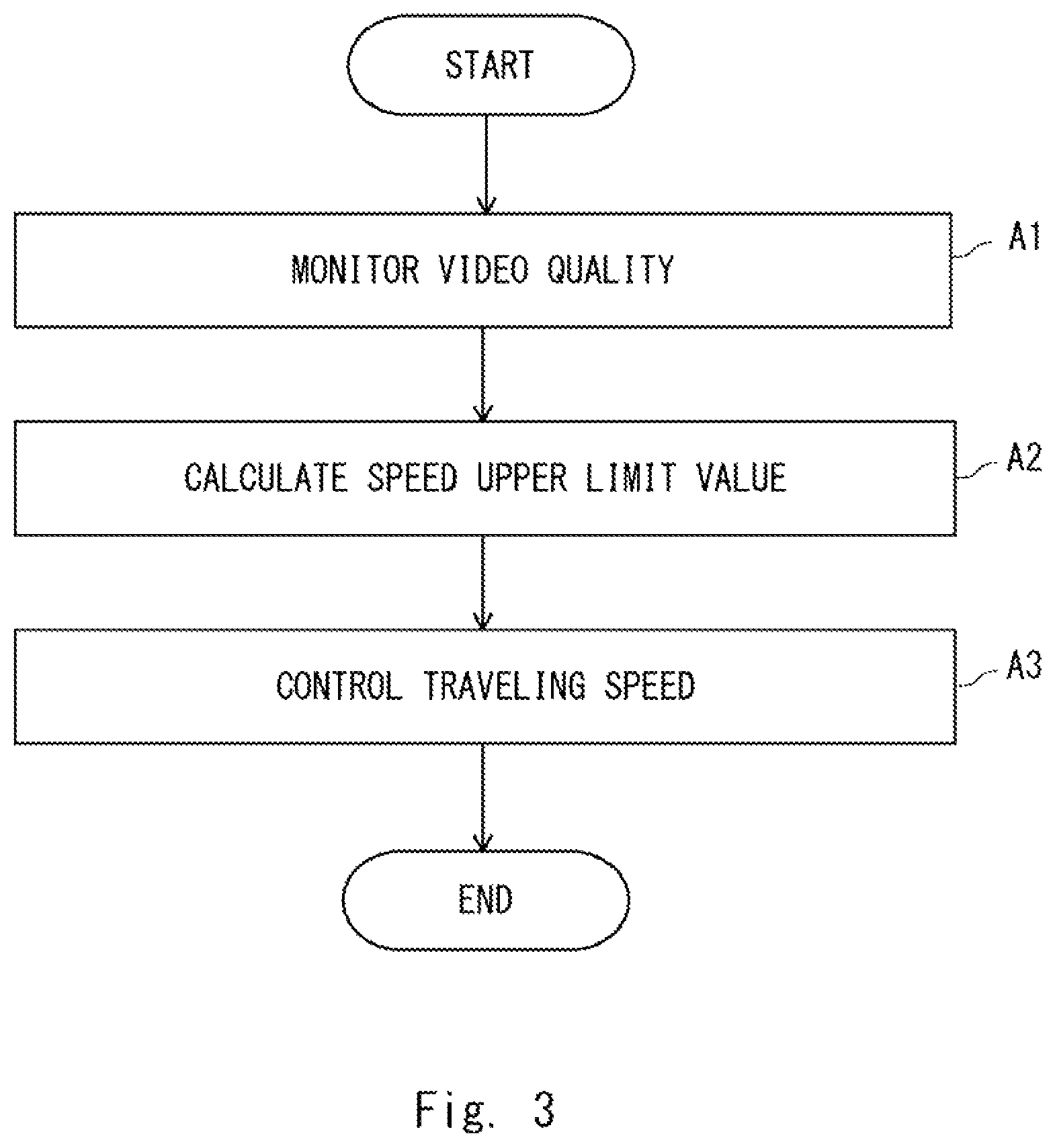 Patent US12333936 Figure 3 – Remote monitoring system, traveling speed control apparatus, and traveling speed control method