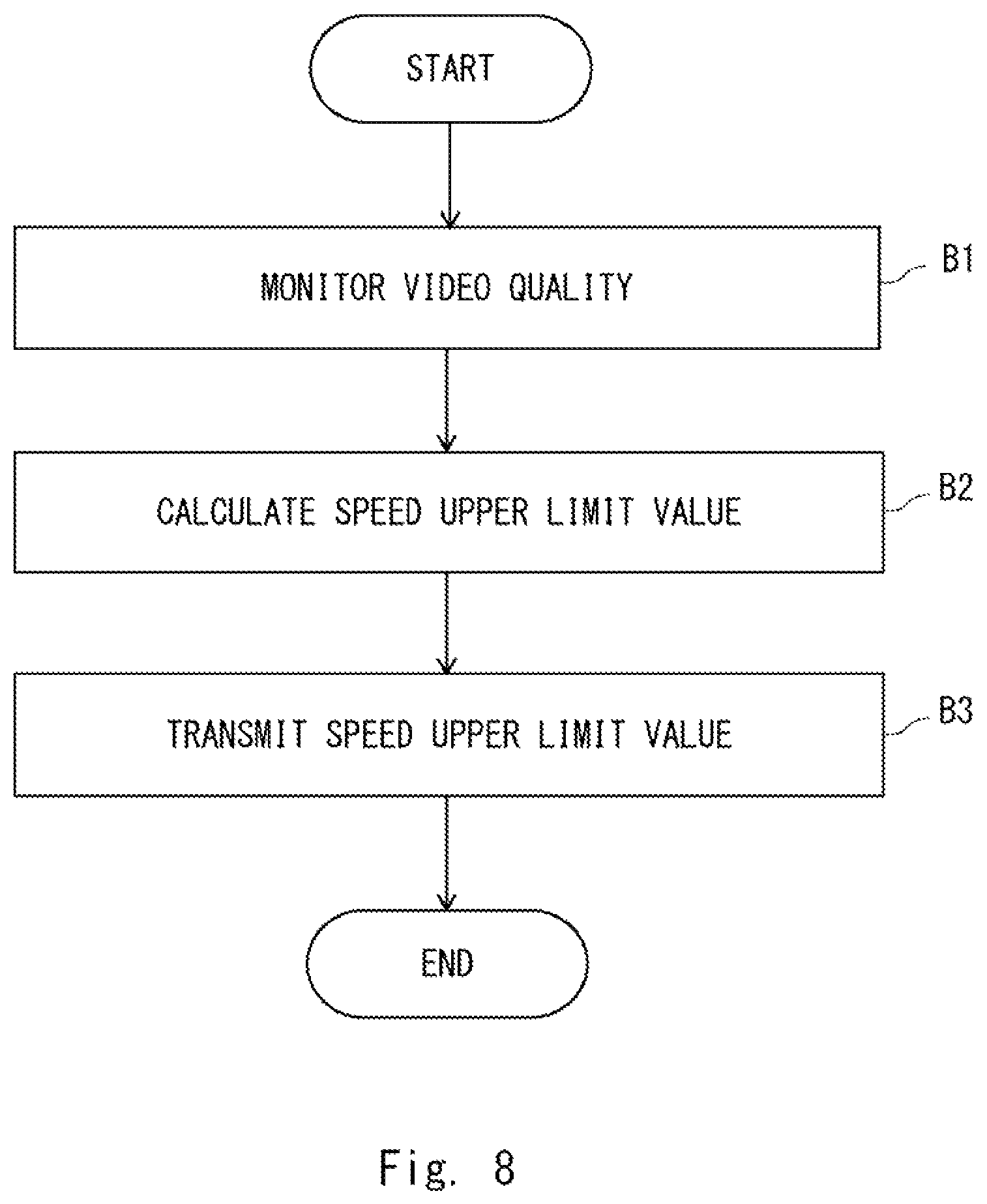 Patent US12333936 Figure 8 – Remote monitoring system, traveling speed control apparatus, and traveling speed control method