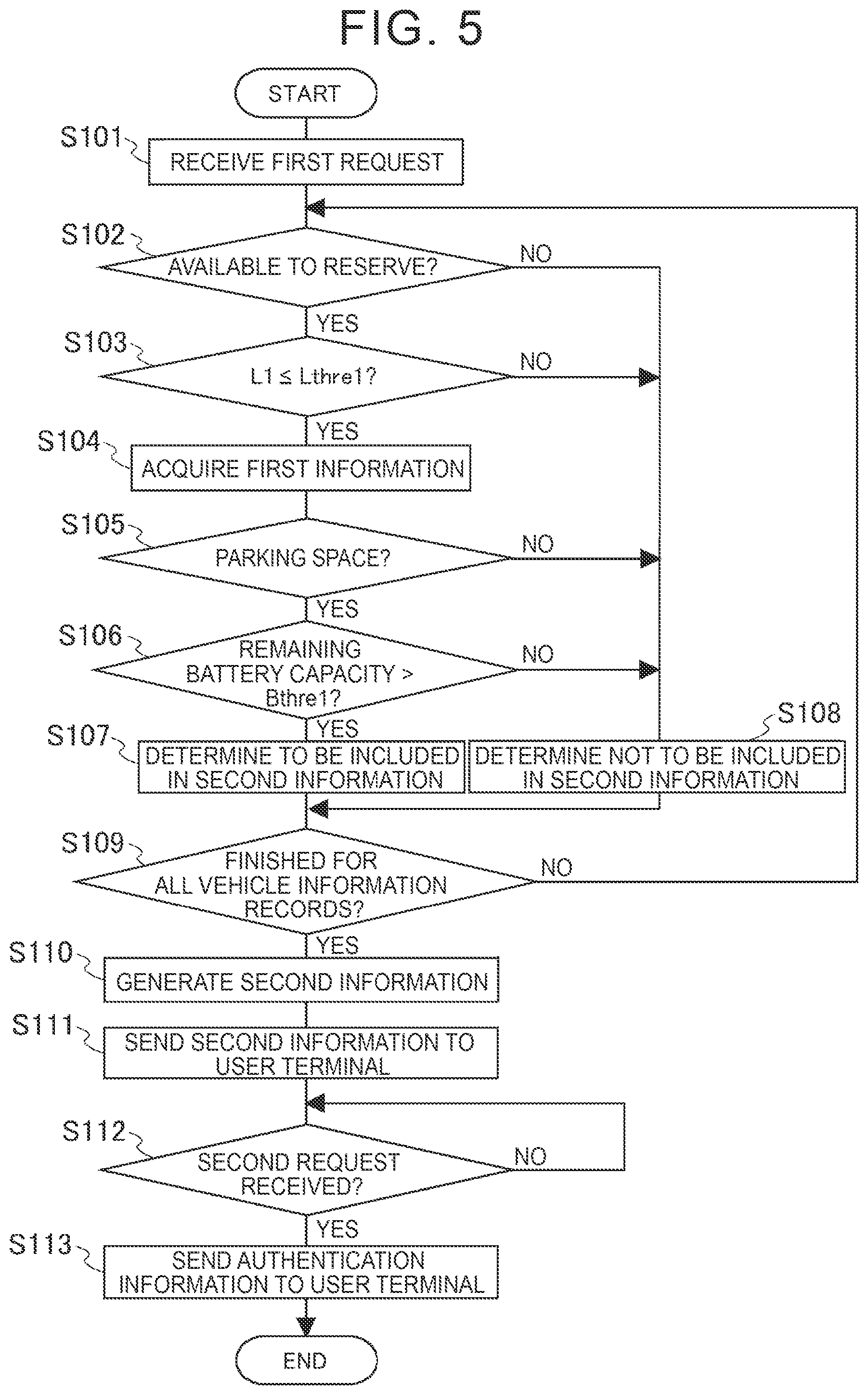 Patent US12333938 Figure 5 – Information processing device