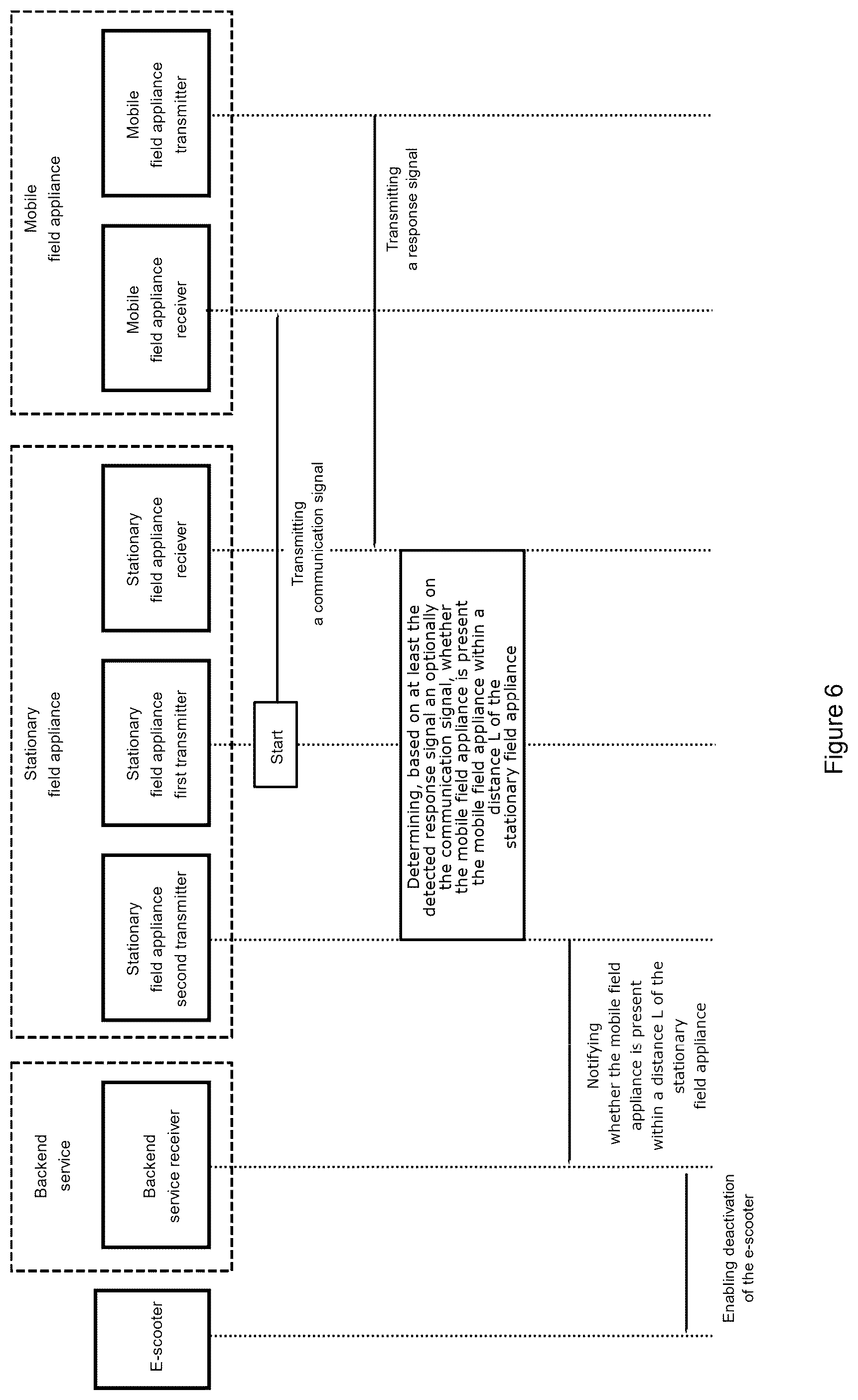 Patent US12333939 Figure 4 – E-scooter parking method and system