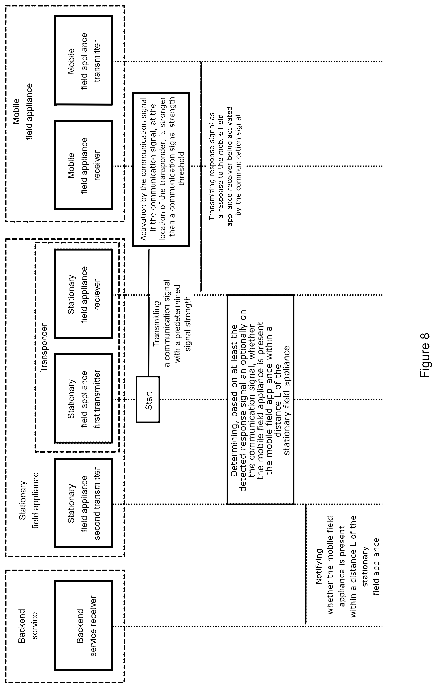 Patent US12333939 Figure 6 – E-scooter parking method and system