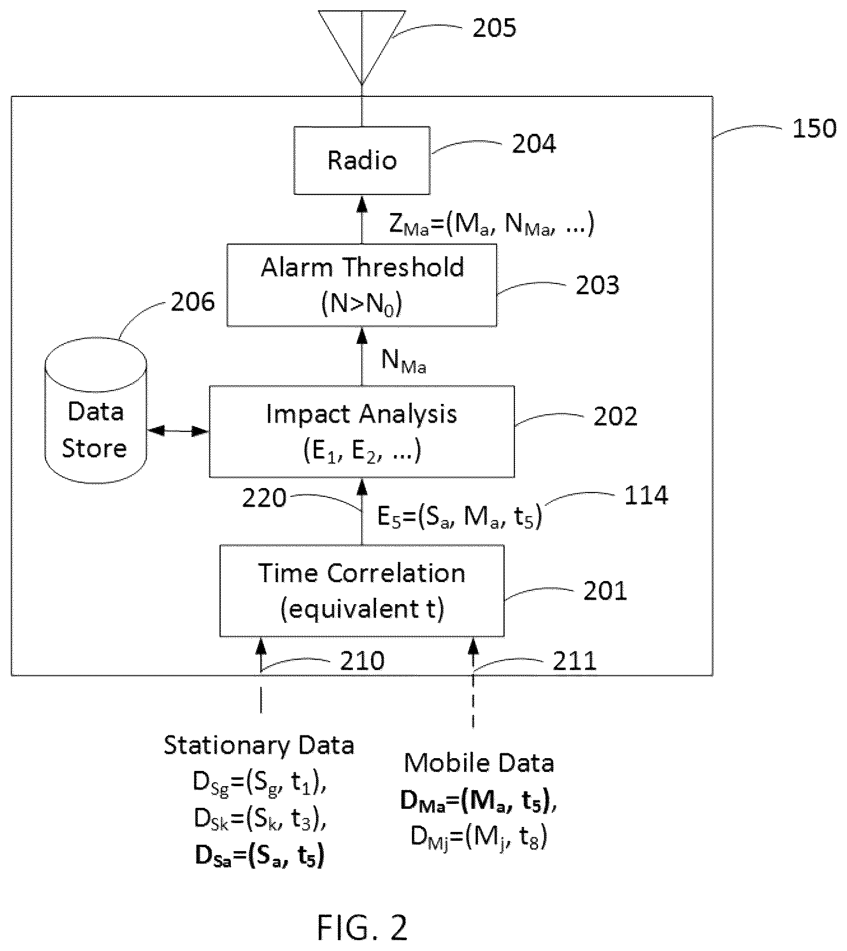 Patent US12333943 Figure 2 – Impact monitoring system