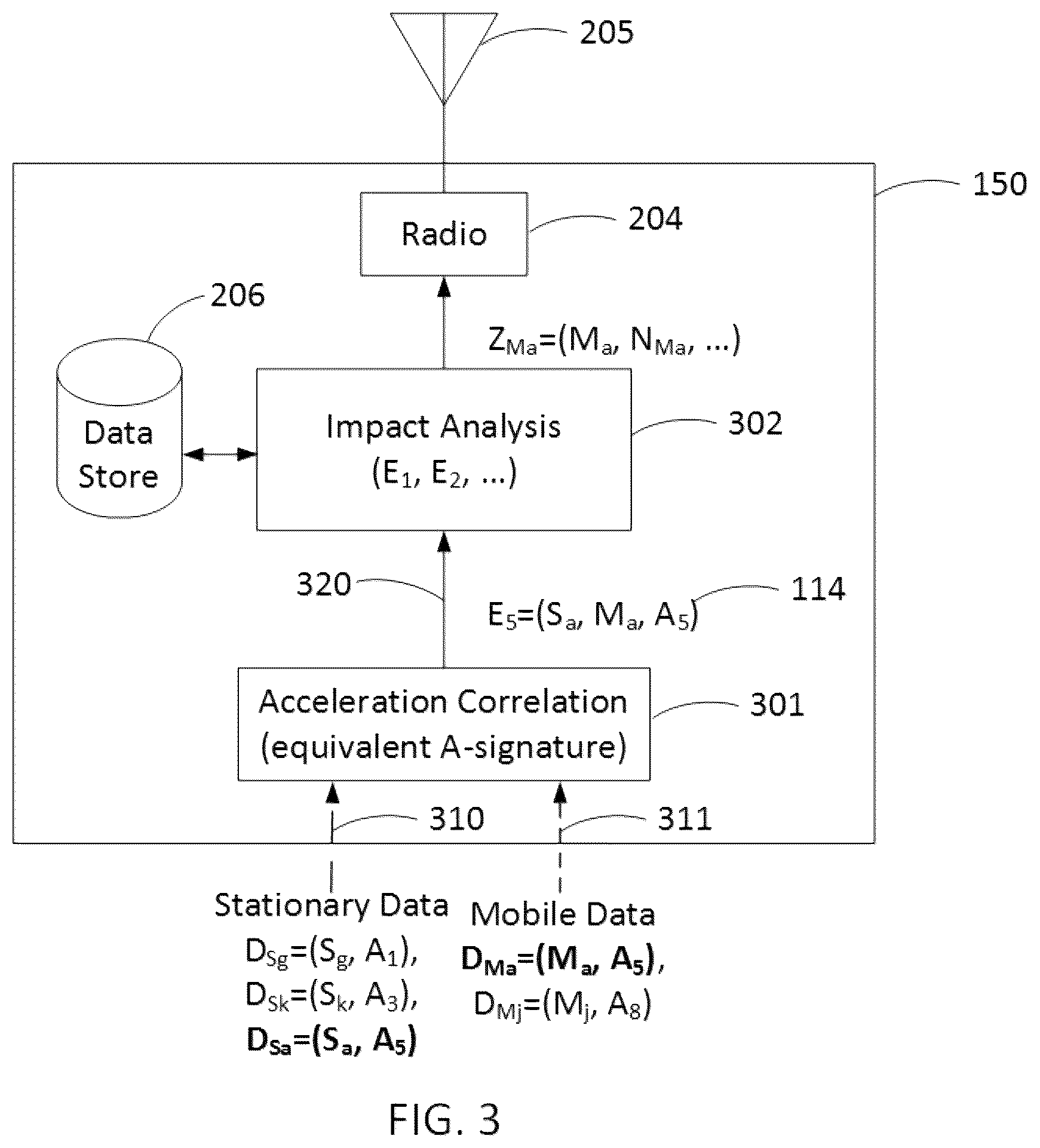 Patent US12333943 Figure 3 – Impact monitoring system