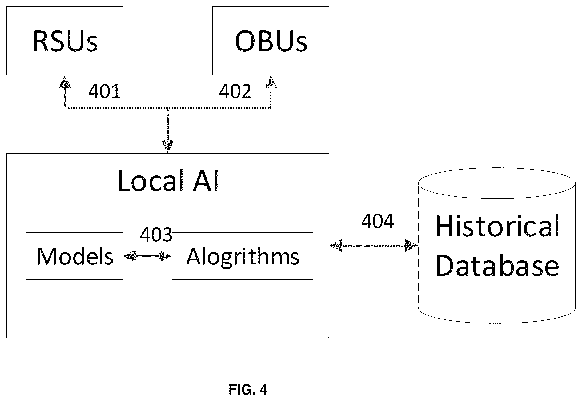 Patent US12333944 Figure 4 – Localized artificial intelligence for autonomous driving