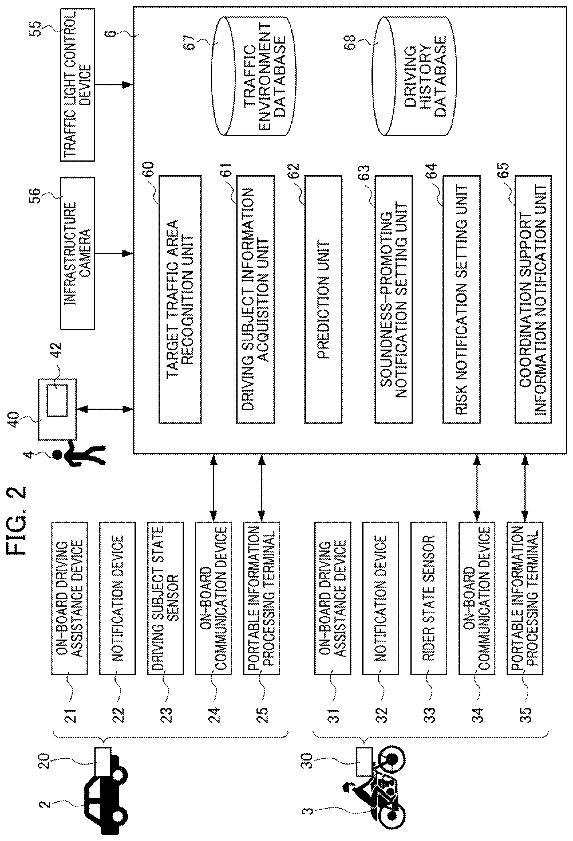 Patent US12333945 Figure 2 – Traffic safety support system
