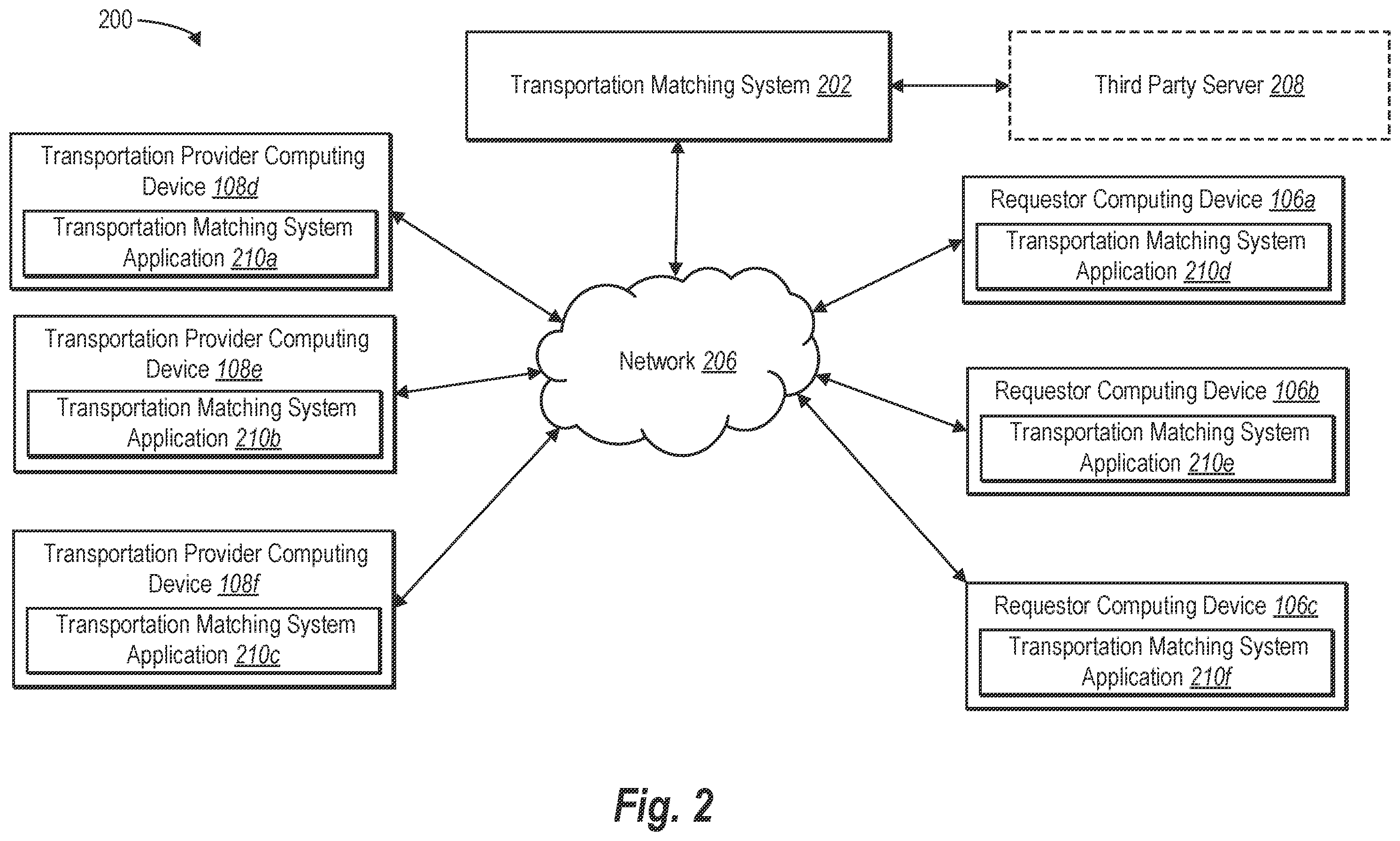 Patent US12333946 Figure 2 – Using a predictive request model to optimize provider resources