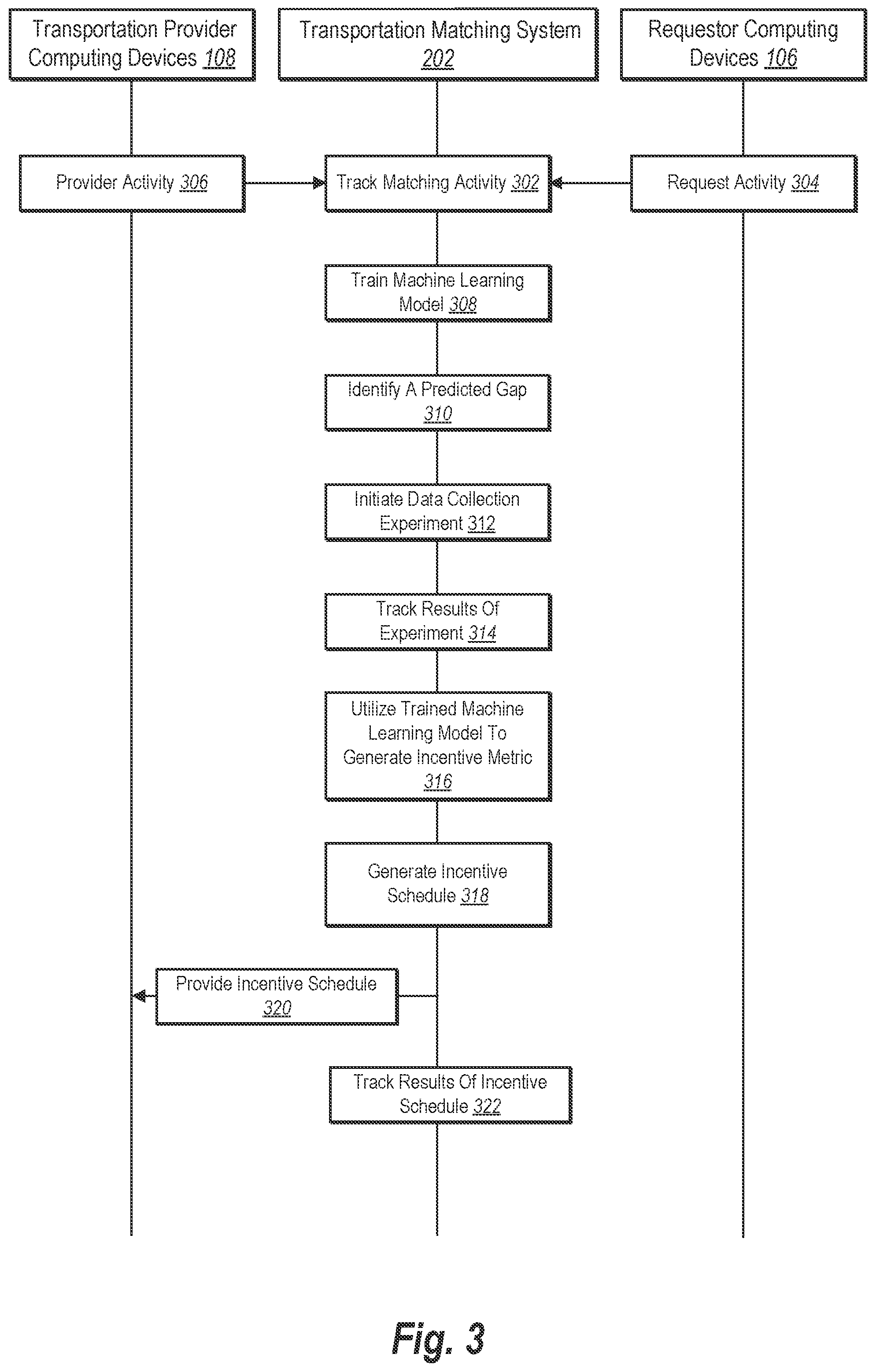 Patent US12333946 Figure 3 – Using a predictive request model to optimize provider resources