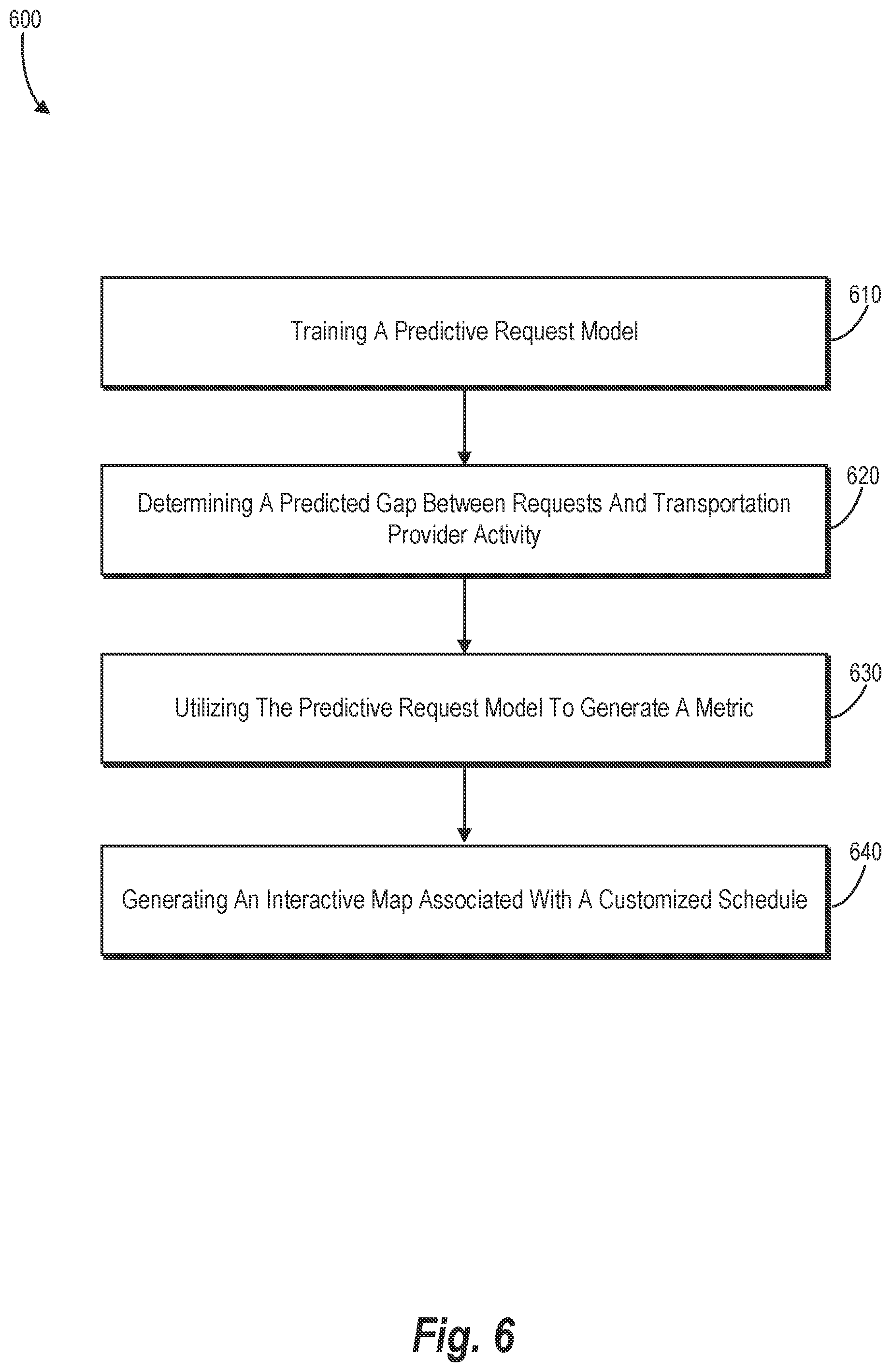 Patent US12333946 Figure 7 – Using a predictive request model to optimize provider resources