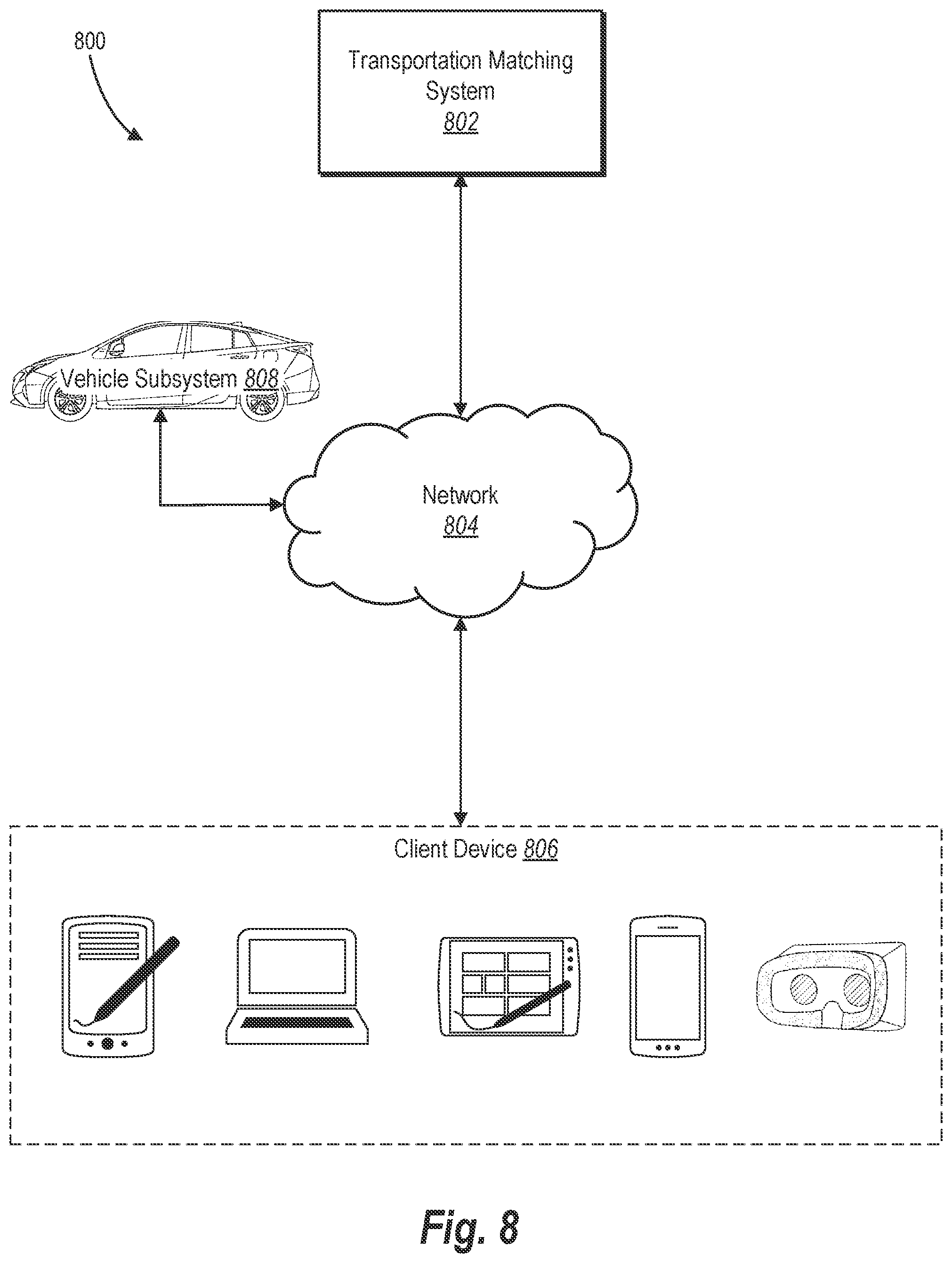Patent US12333946 Figure 9 – Using a predictive request model to optimize provider resources