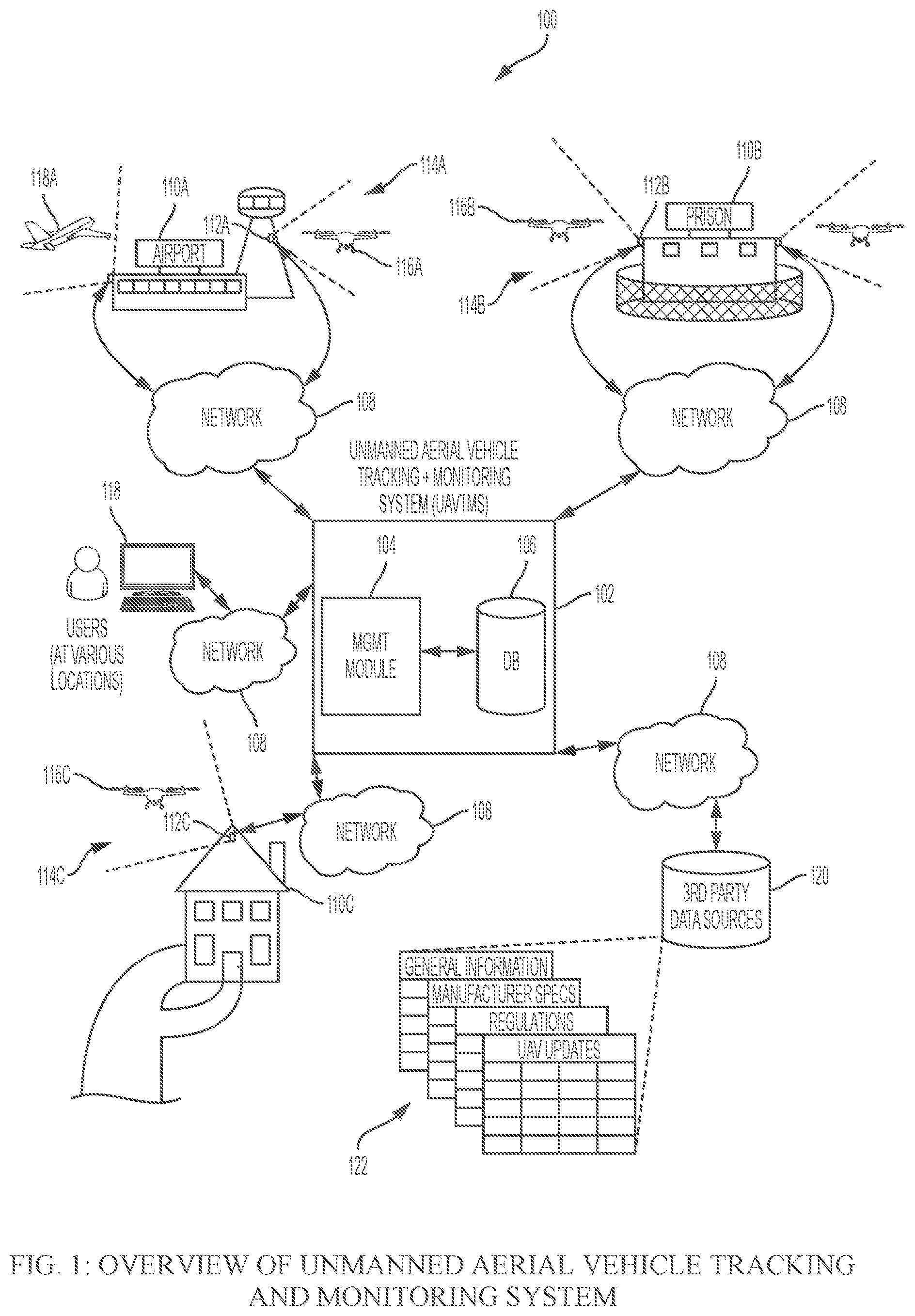 Patent US12333947 Figure 1 – Systems, methods, apparatuses, and devices for identifying, tracking, and managing unmanned aerial vehicles