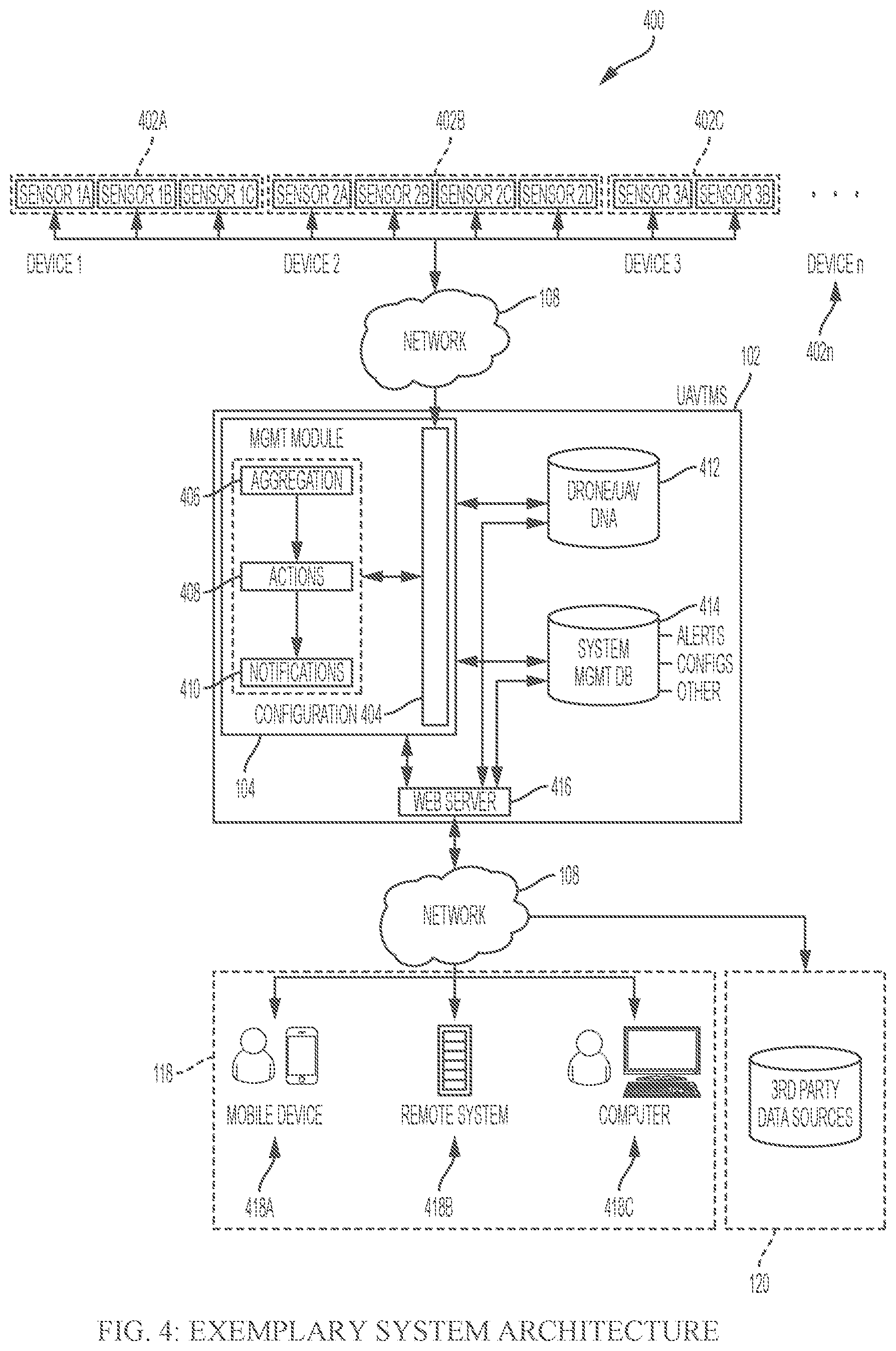 Patent US12333947 Figure 4 – Systems, methods, apparatuses, and devices for identifying, tracking, and managing unmanned aerial vehicles
