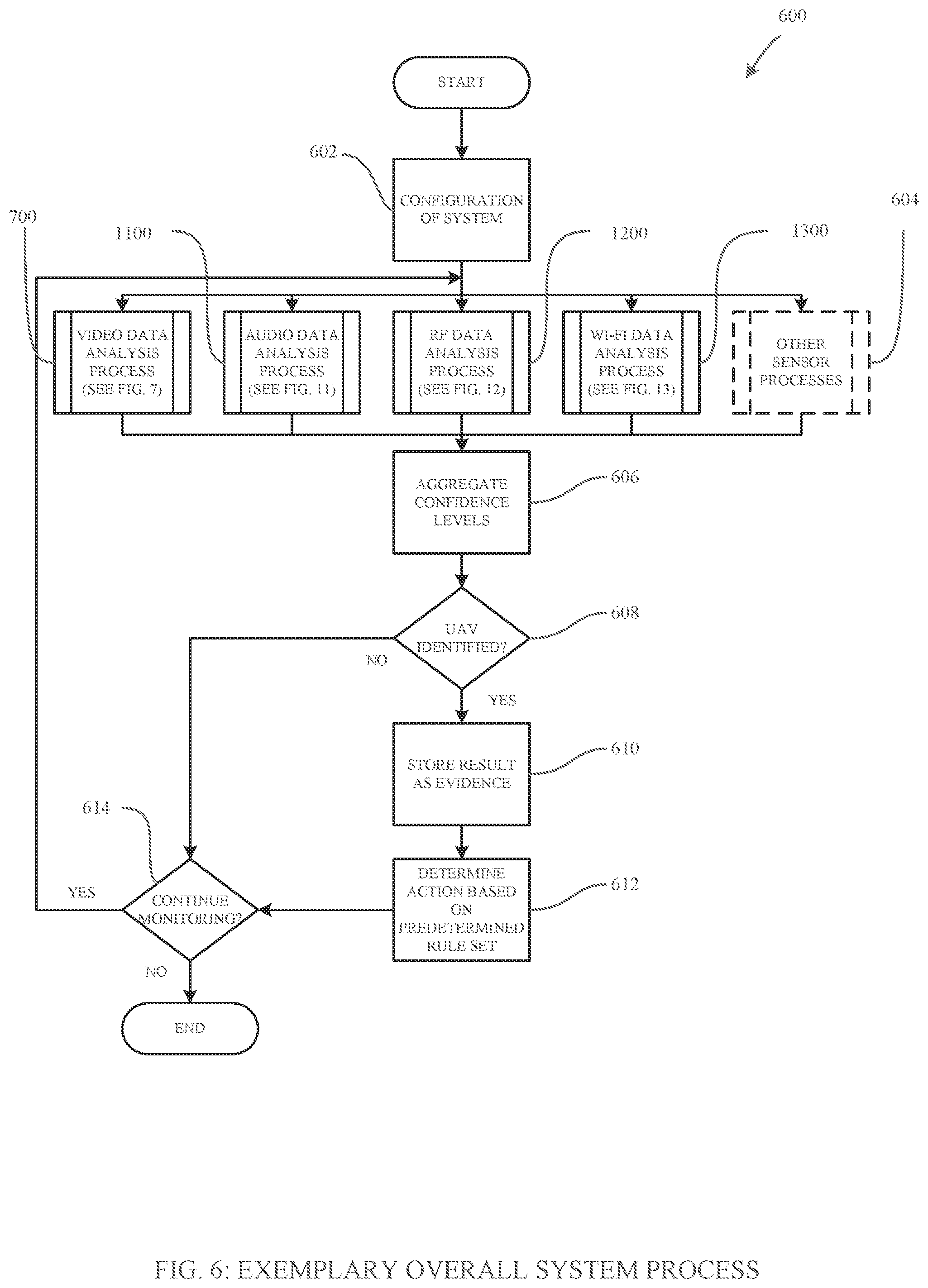 Patent US12333947 Figure 6 – Systems, methods, apparatuses, and devices for identifying, tracking, and managing unmanned aerial vehicles