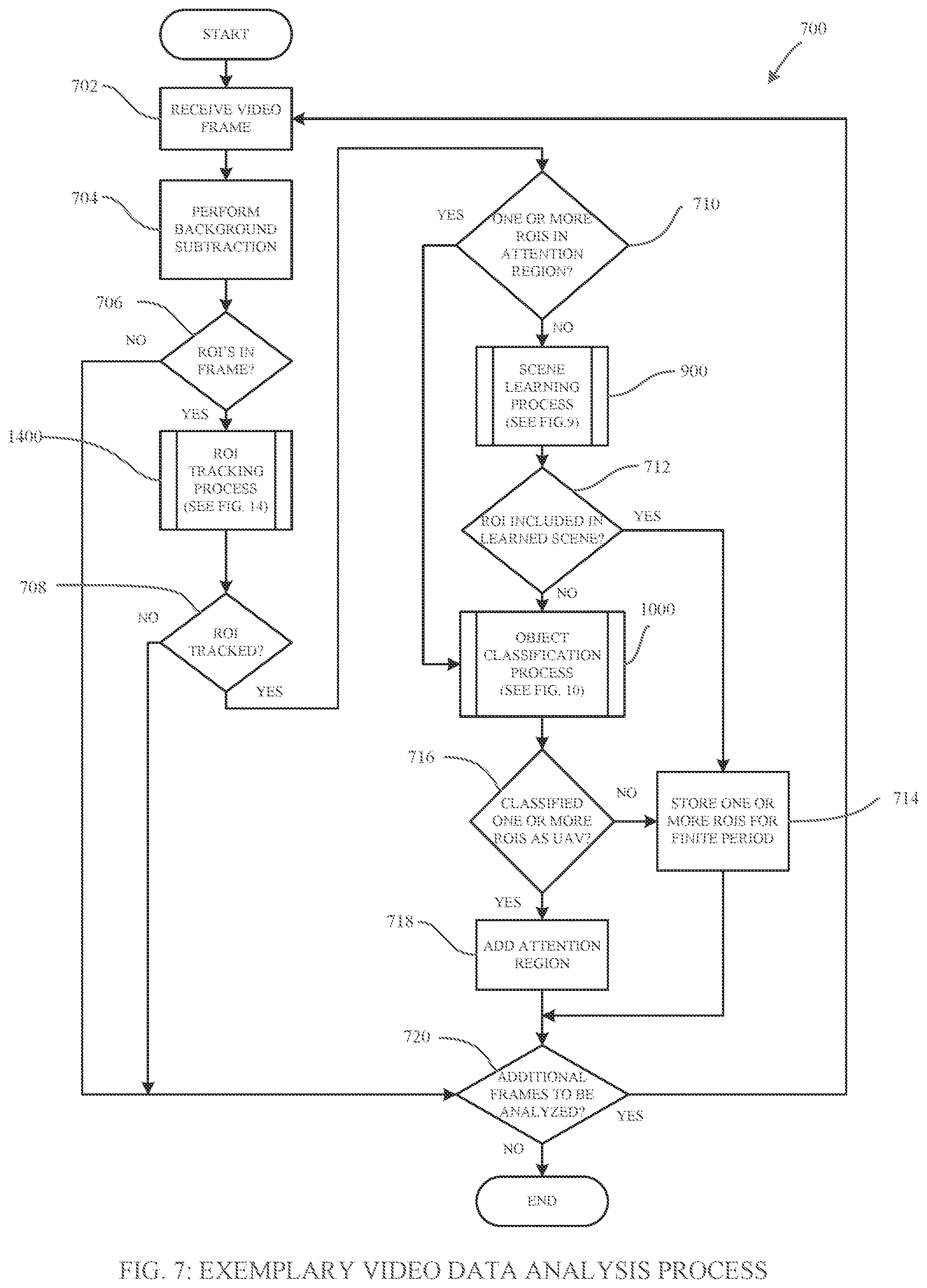 Patent US12333947 Figure 7 – Systems, methods, apparatuses, and devices for identifying, tracking, and managing unmanned aerial vehicles
