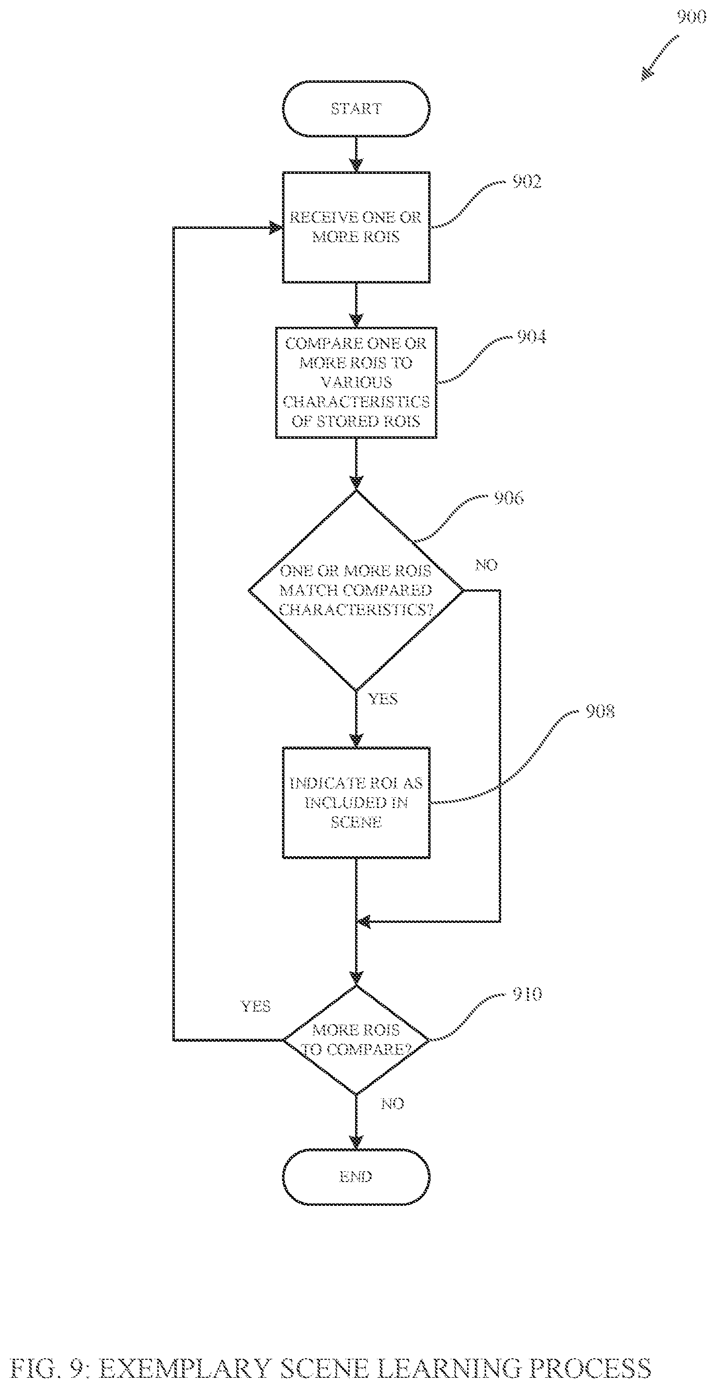 Patent US12333947 Figure 9 – Systems, methods, apparatuses, and devices for identifying, tracking, and managing unmanned aerial vehicles