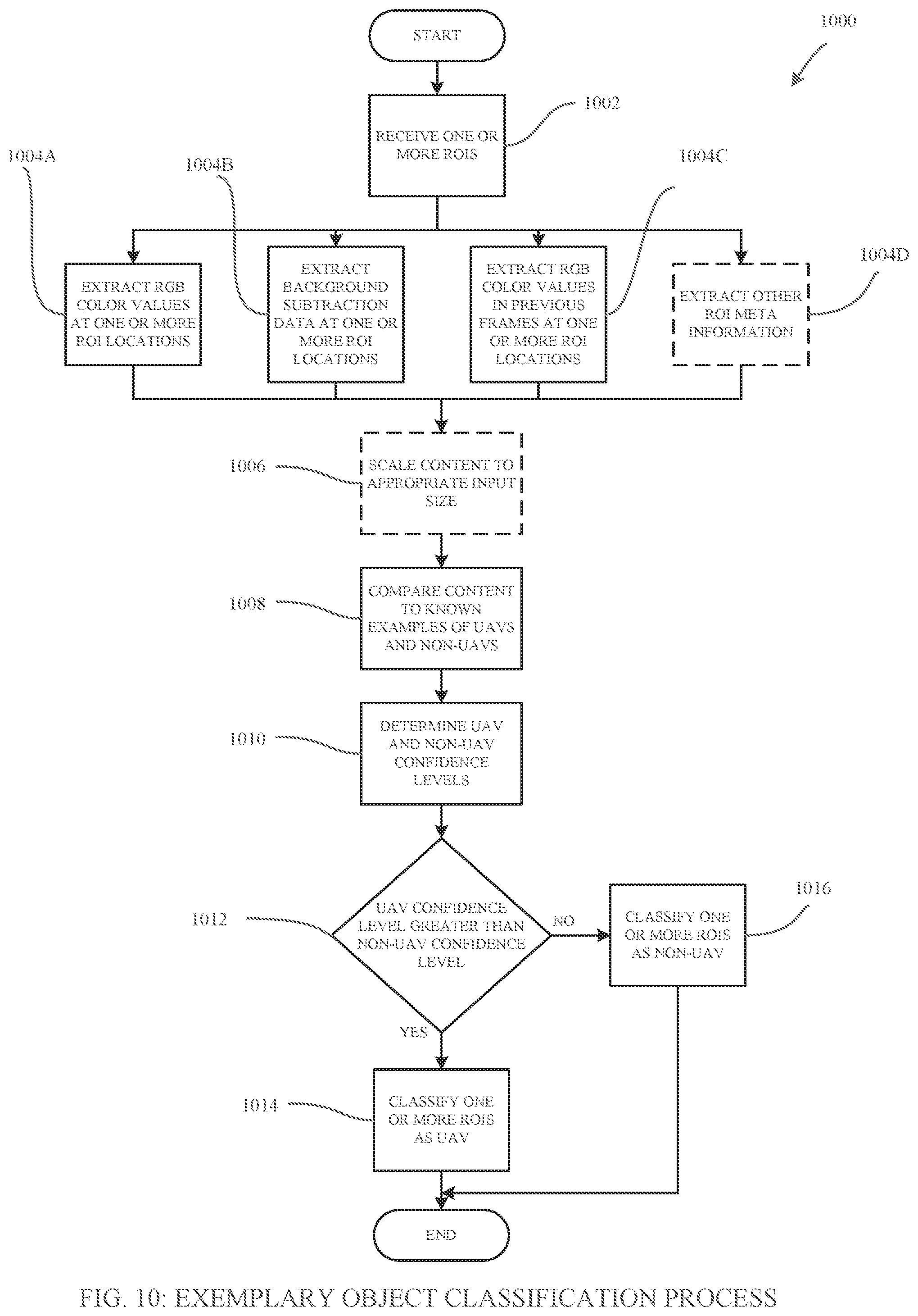 Patent US12333947 Figure 10 – Systems, methods, apparatuses, and devices for identifying, tracking, and managing unmanned aerial vehicles