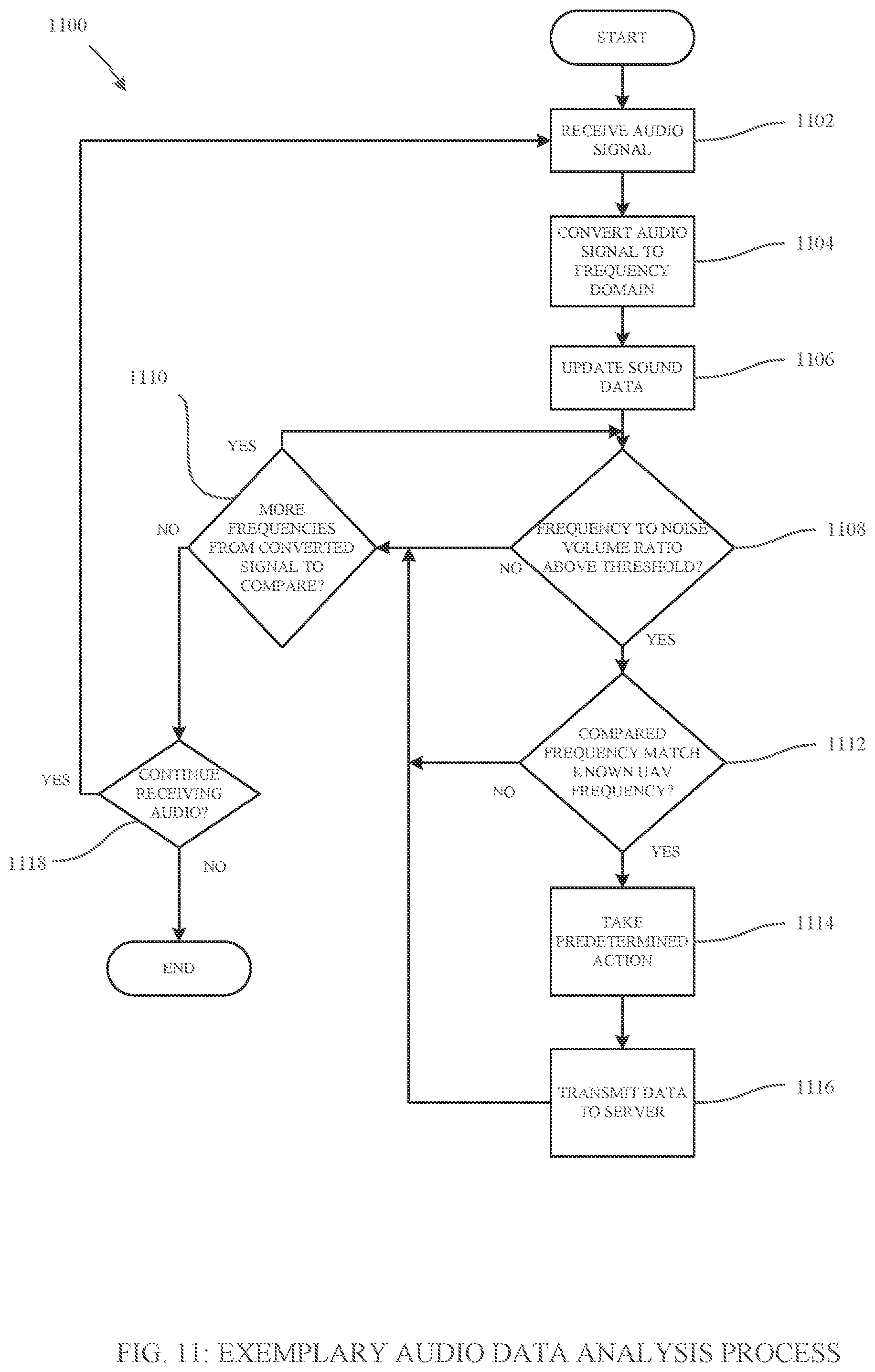 Patent US12333947 Figure 11 – Systems, methods, apparatuses, and devices for identifying, tracking, and managing unmanned aerial vehicles