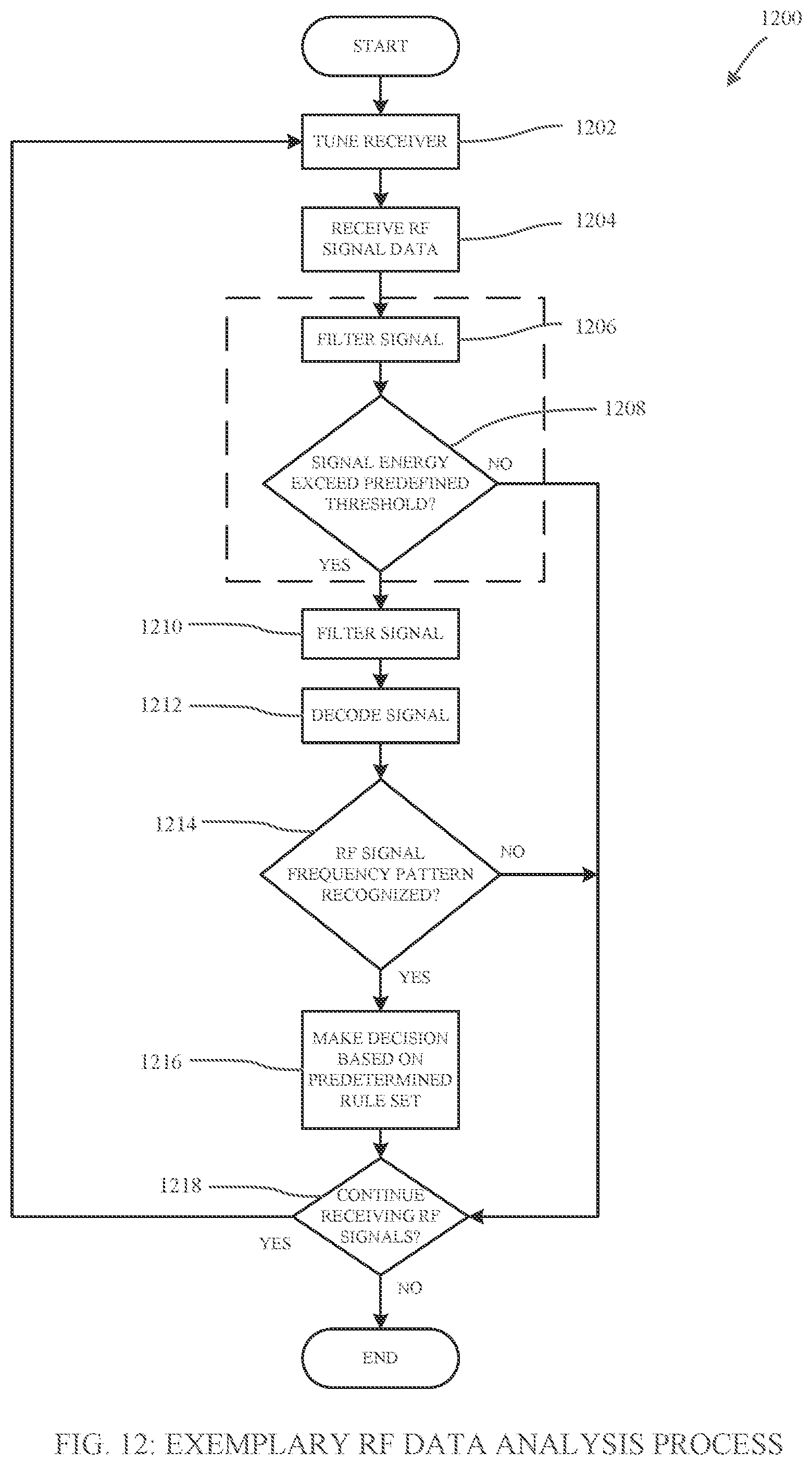 Patent US12333947 Figure 12 – Systems, methods, apparatuses, and devices for identifying, tracking, and managing unmanned aerial vehicles