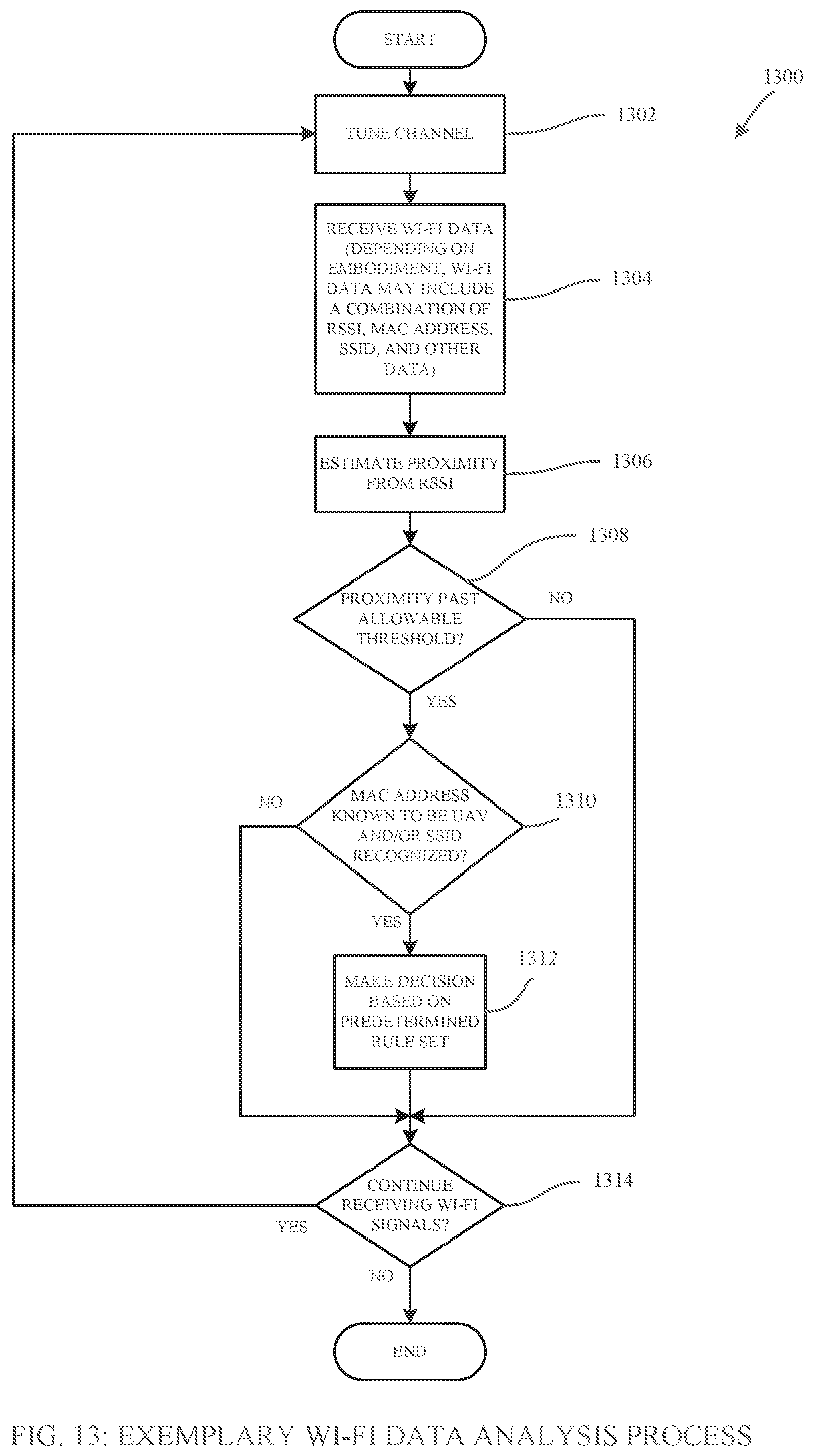 Patent US12333947 Figure 13 – Systems, methods, apparatuses, and devices for identifying, tracking, and managing unmanned aerial vehicles