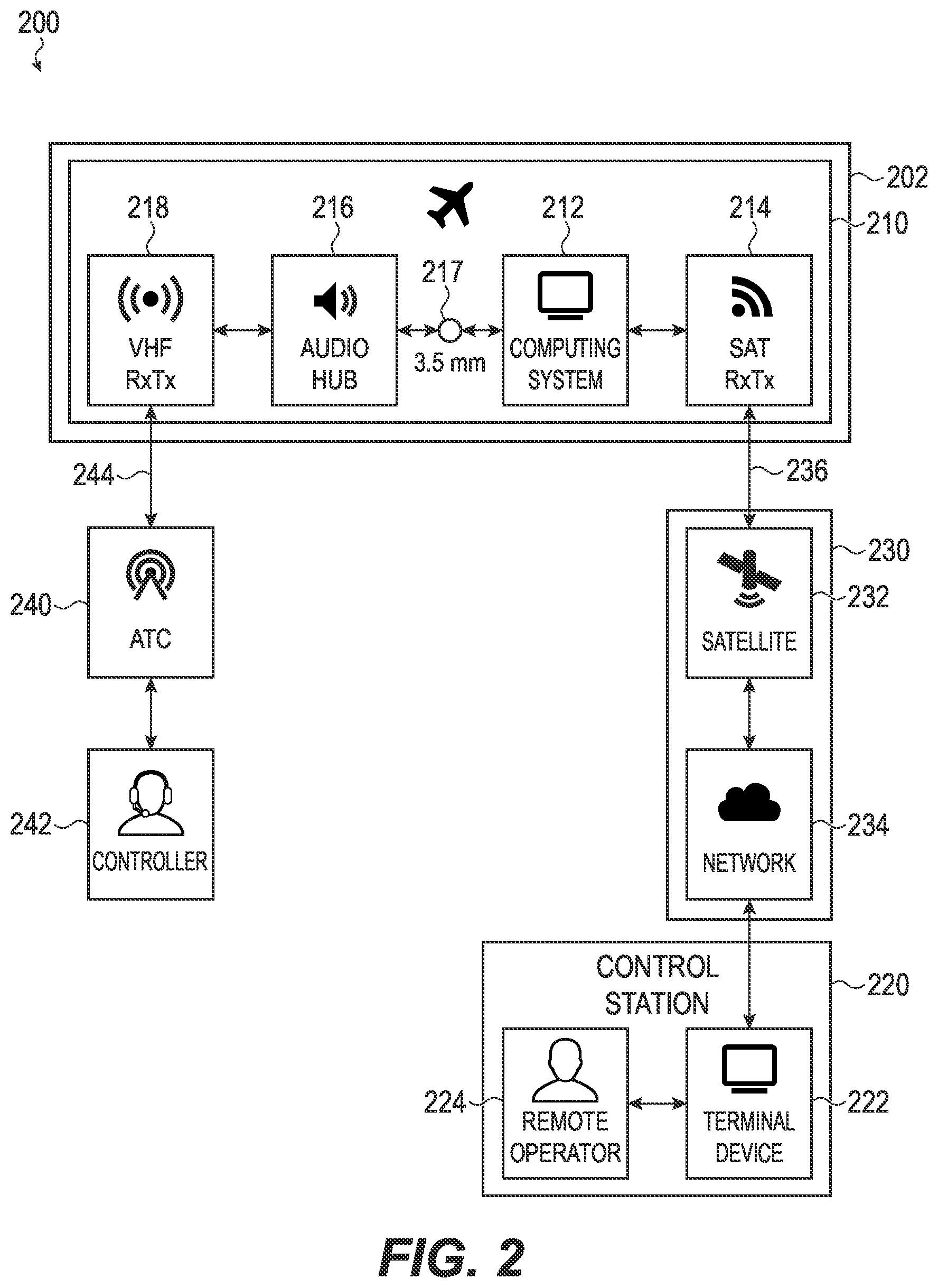 Patent US12333948 Figure 2 – System for managing remote calls to an air traffic control facility or other ground station via an uncrewed aircraft