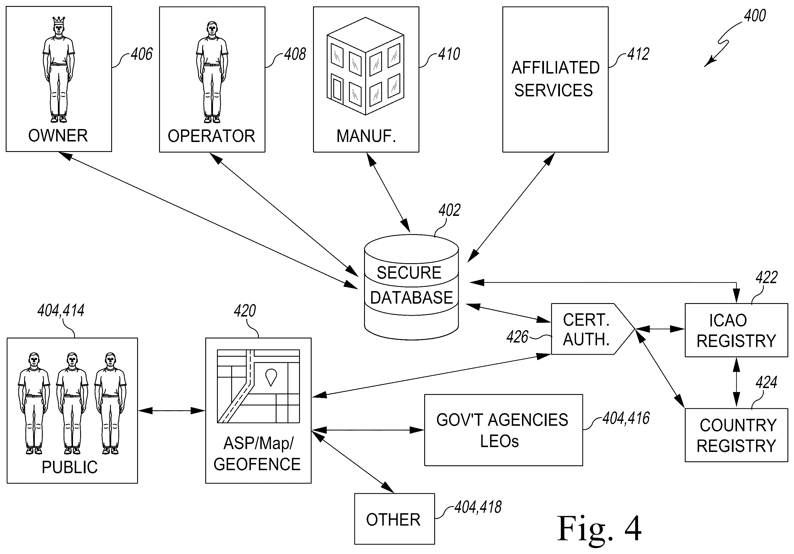 Patent US12333949 Figure 4 – Remote identification and management of manned and unmanned systems and devices