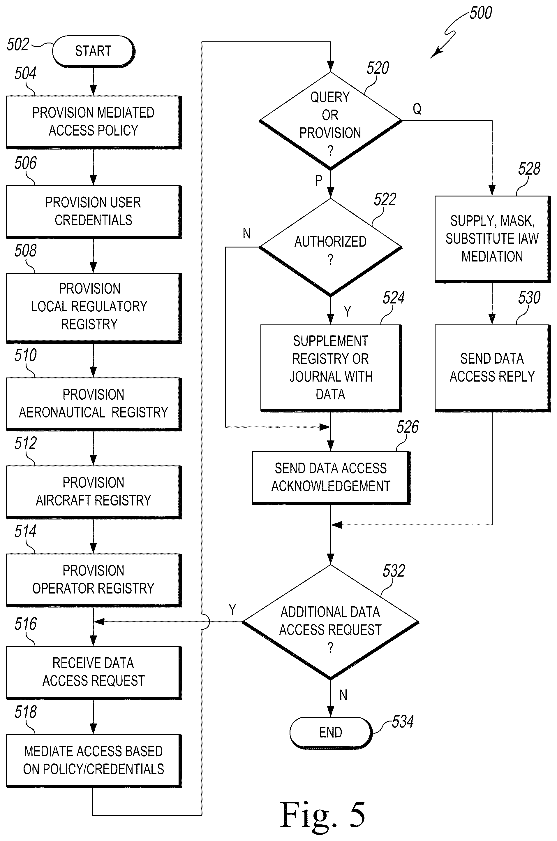 Patent US12333949 Figure 5 – Remote identification and management of manned and unmanned systems and devices
