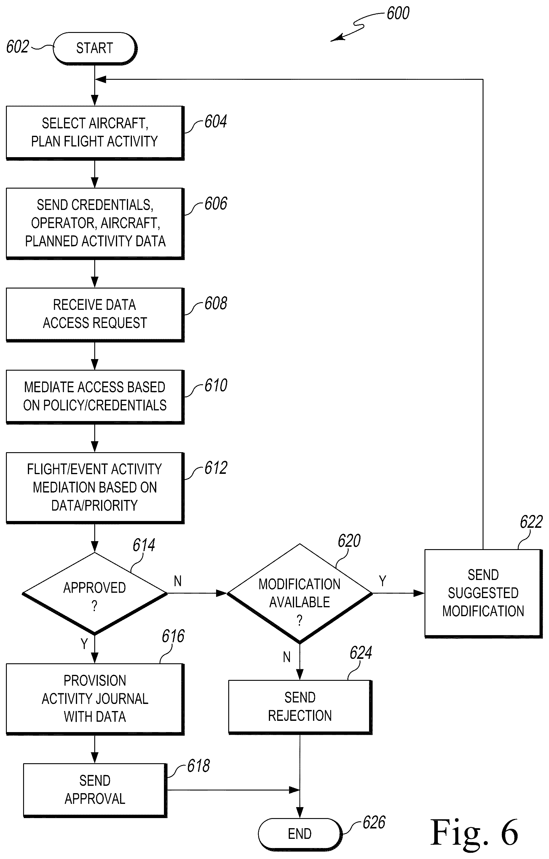 Patent US12333949 Figure 6 – Remote identification and management of manned and unmanned systems and devices