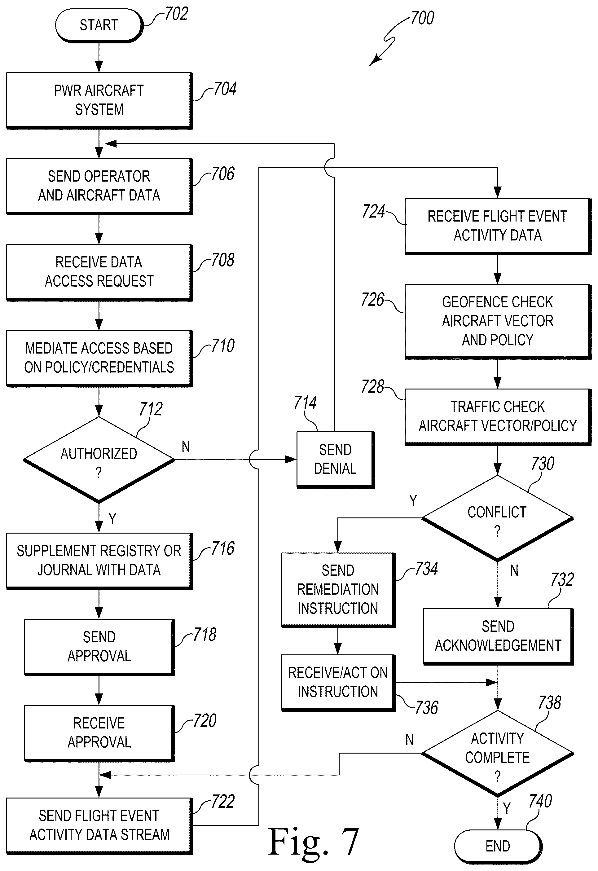Patent US12333949 Figure 7 – Remote identification and management of manned and unmanned systems and devices