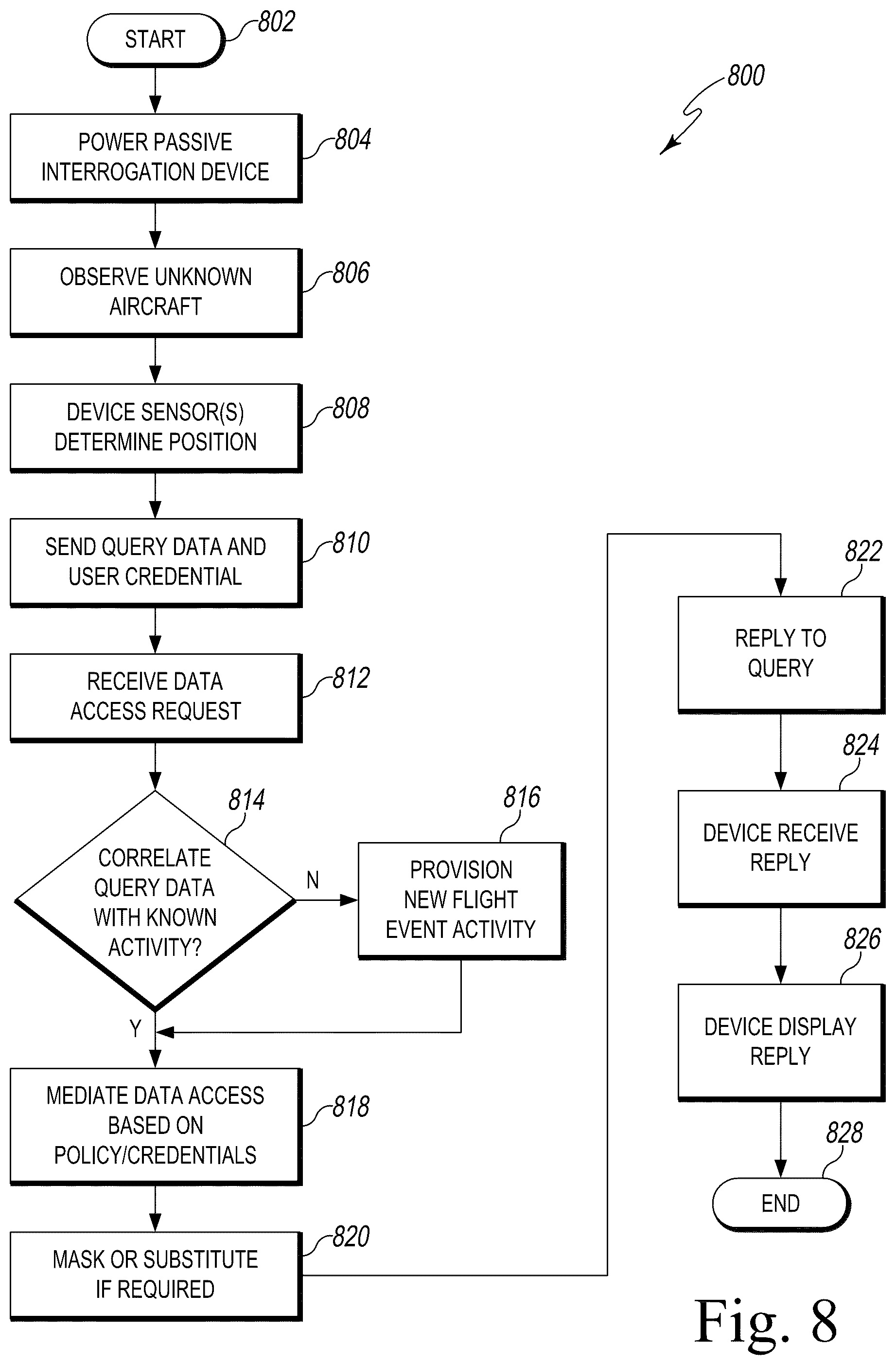 Patent US12333949 Figure 8 – Remote identification and management of manned and unmanned systems and devices