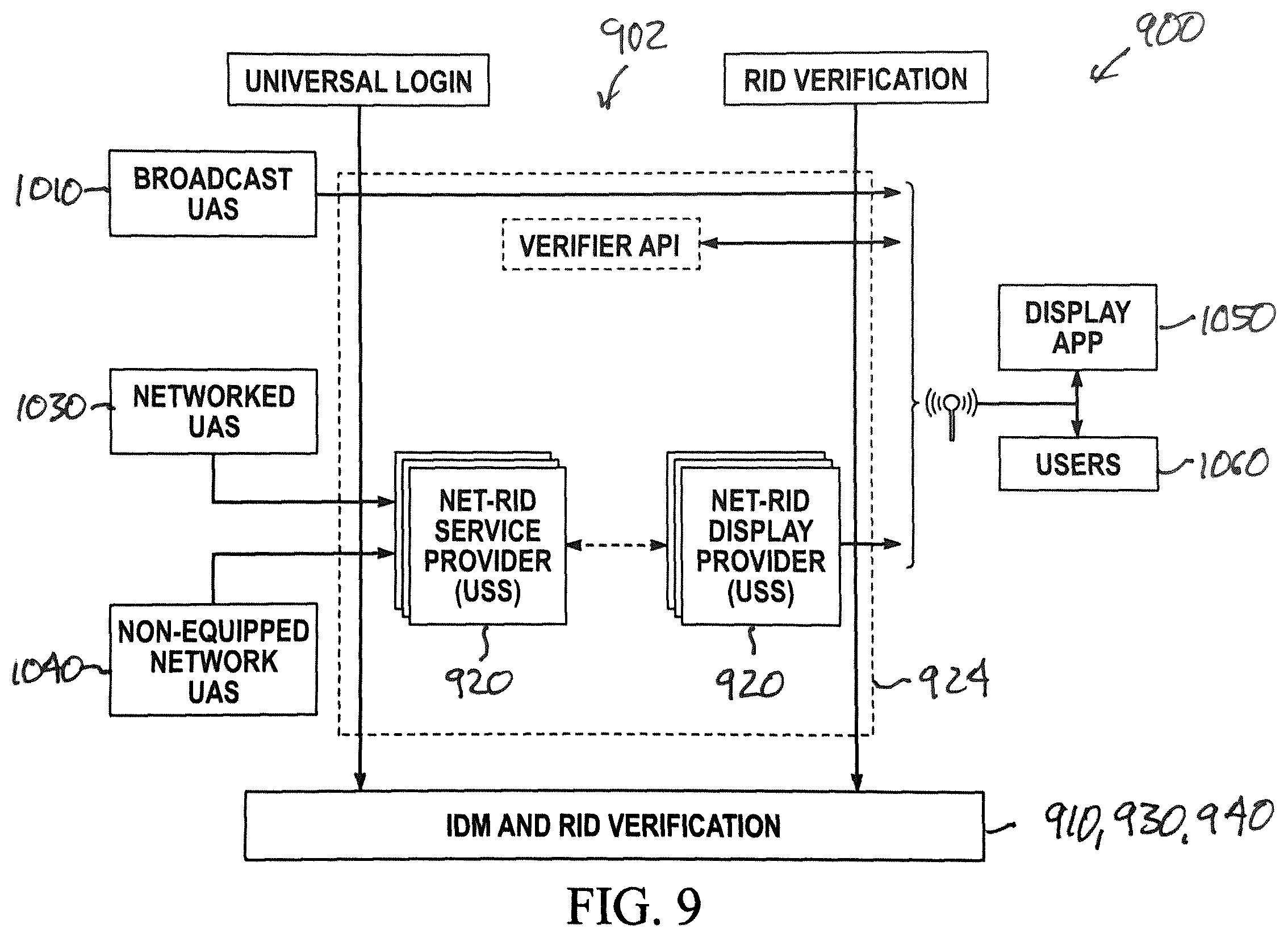 Patent US12333949 Figure 9 – Remote identification and management of manned and unmanned systems and devices