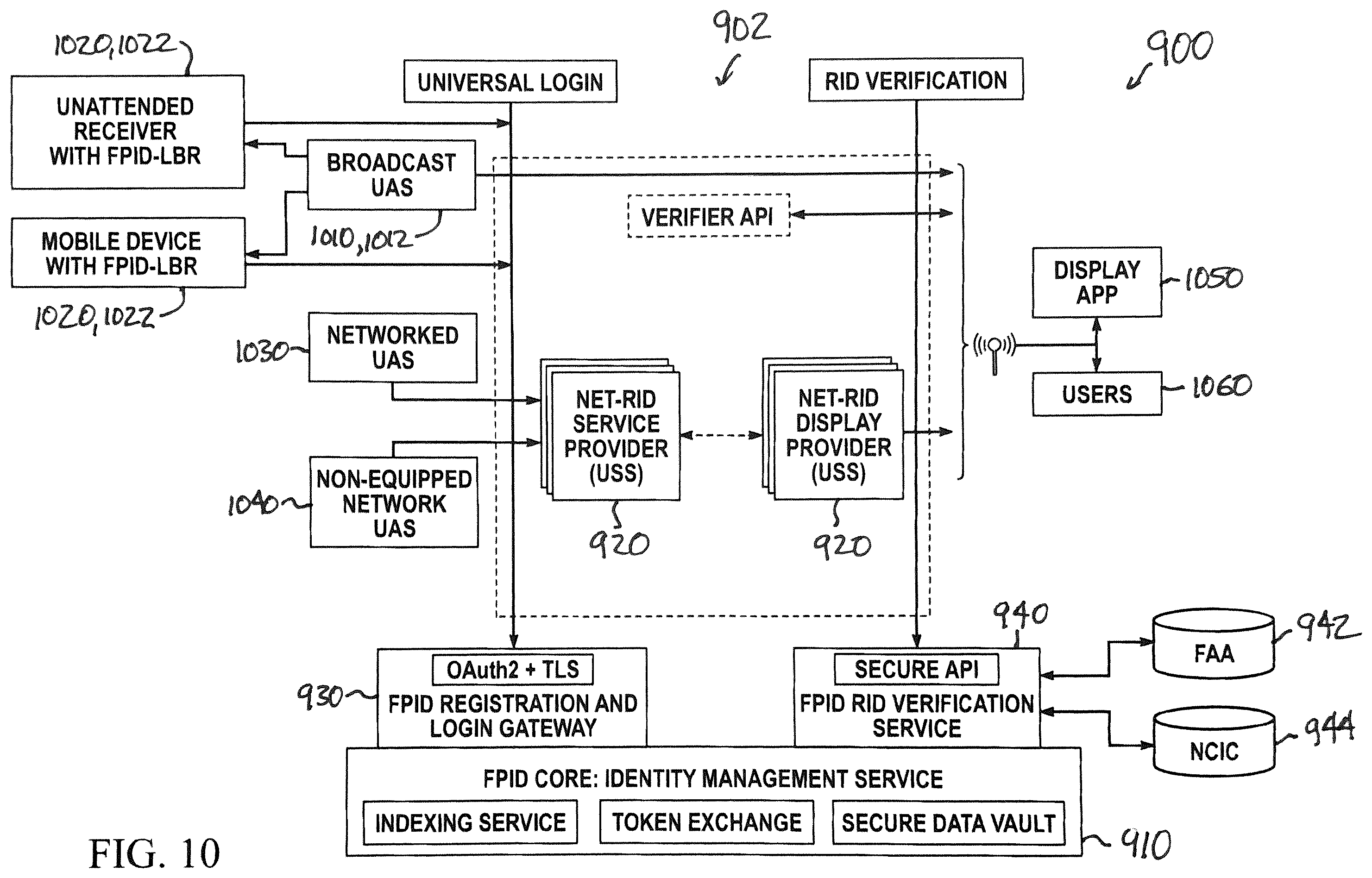 Patent US12333949 Figure 10 – Remote identification and management of manned and unmanned systems and devices