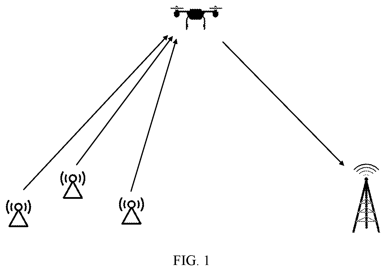 Patent US12333950 Figure 1 – Unmanned aerial vehicle-aided over-the-air computing system based on full-duplex relay and trajectory and power optimization method thereof