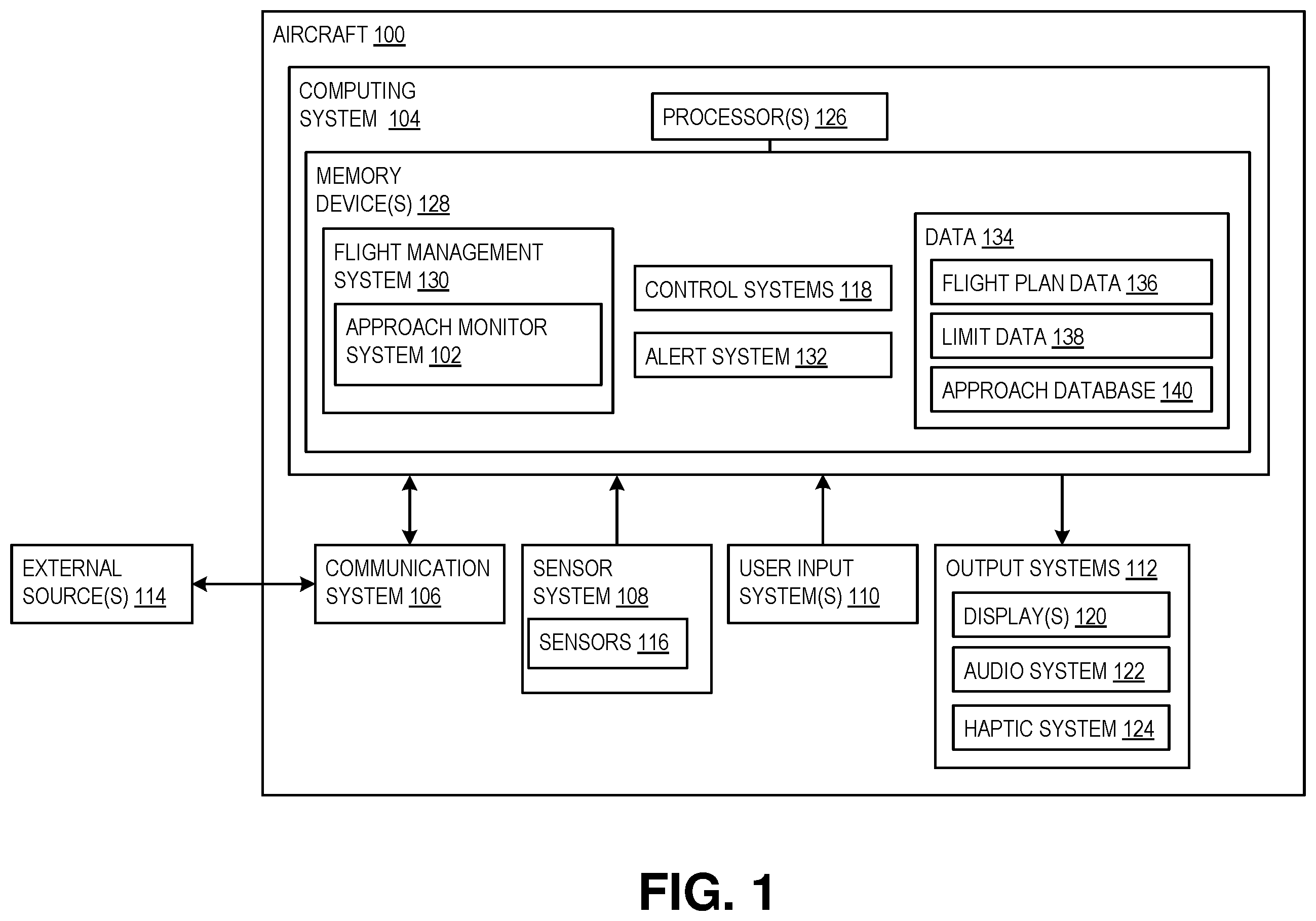 Patent US12333952 Figure 1 – System and method of response to an unstable approach during an approach to landing for an aircraft