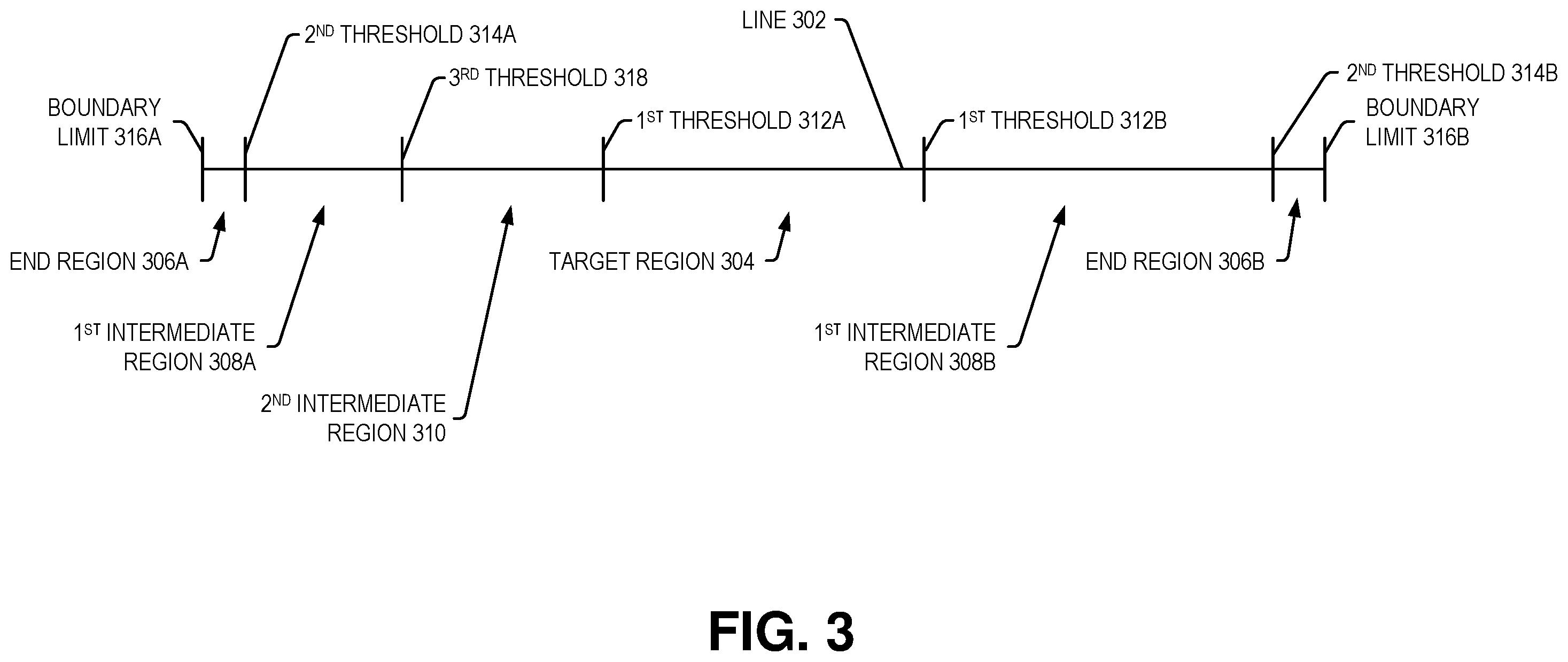 Patent US12333952 Figure 3 – System and method of response to an unstable approach during an approach to landing for an aircraft