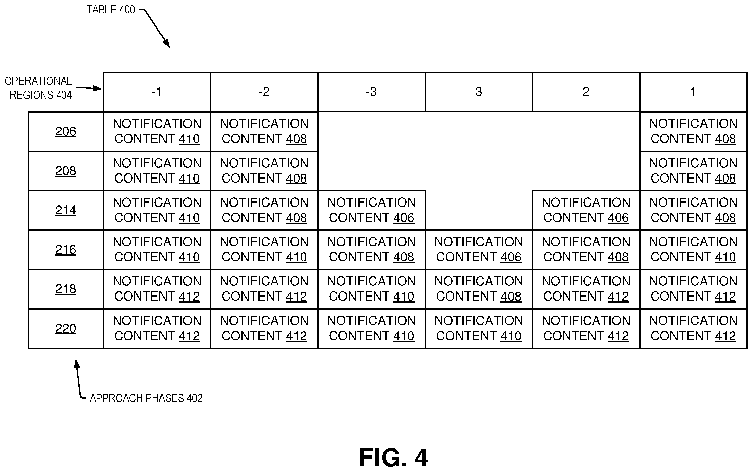 Patent US12333952 Figure 4 – System and method of response to an unstable approach during an approach to landing for an aircraft