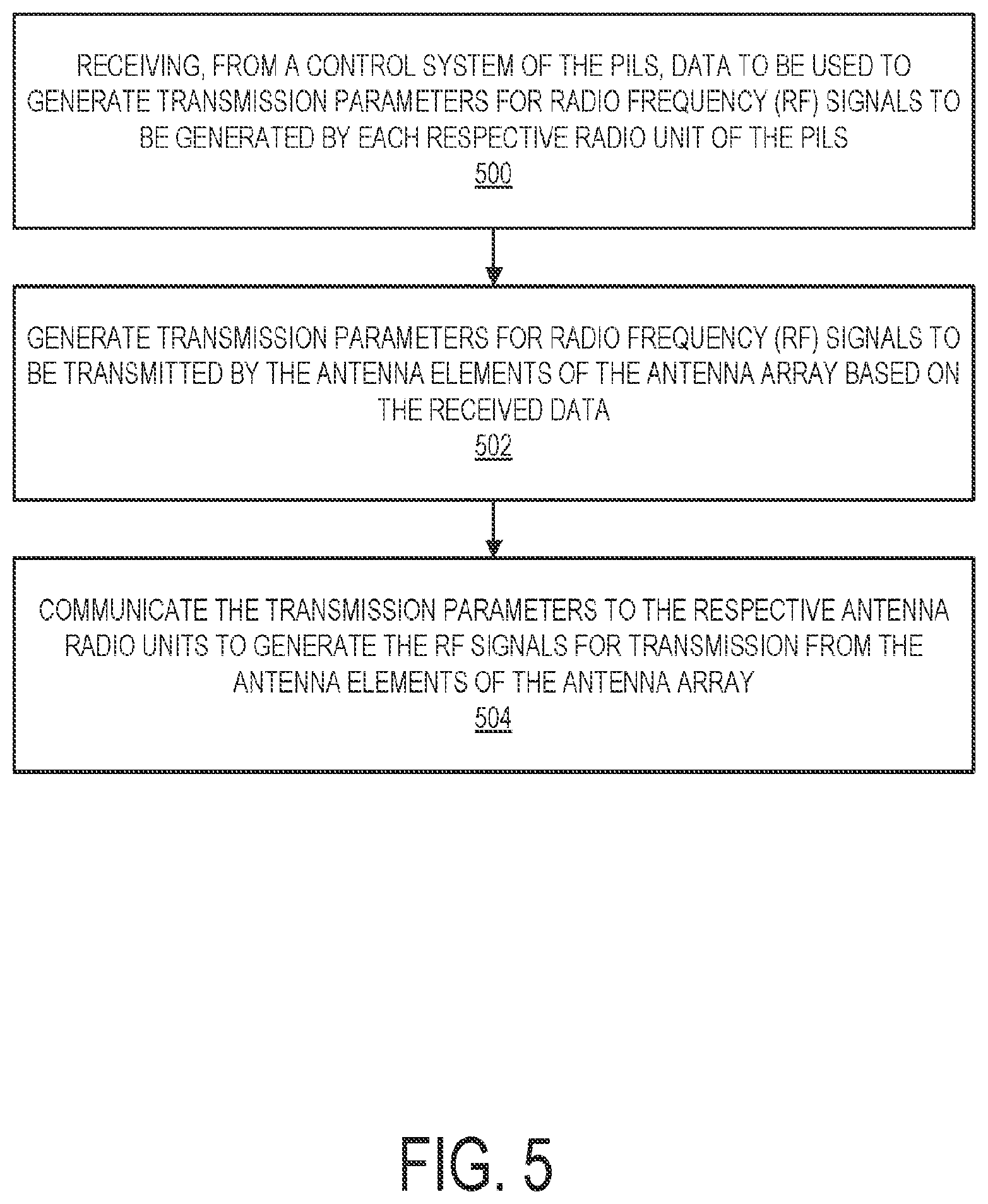Patent US12333953 Figure 5 – End-to-end unmanned control system of aircraft navigation and surveillance systems