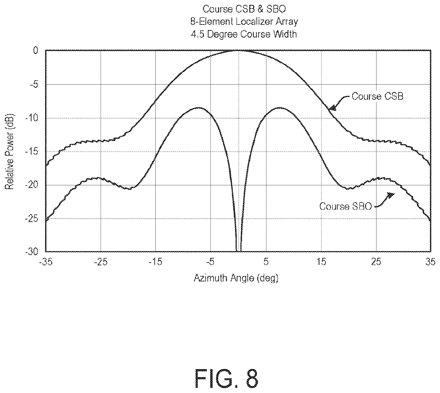 Patent US12333953 Figure 8 – End-to-end unmanned control system of aircraft navigation and surveillance systems