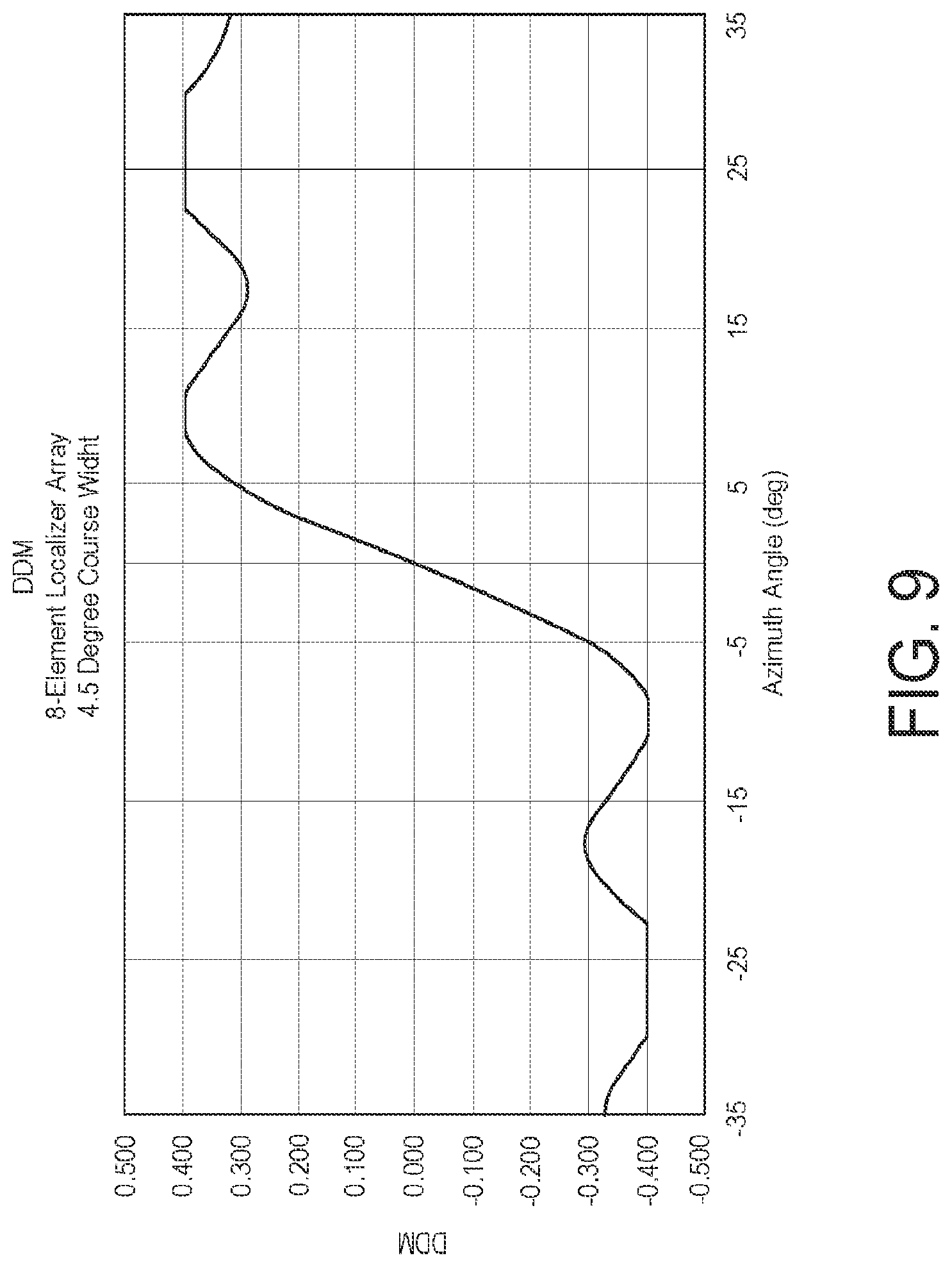 Patent US12333953 Figure 9 – End-to-end unmanned control system of aircraft navigation and surveillance systems