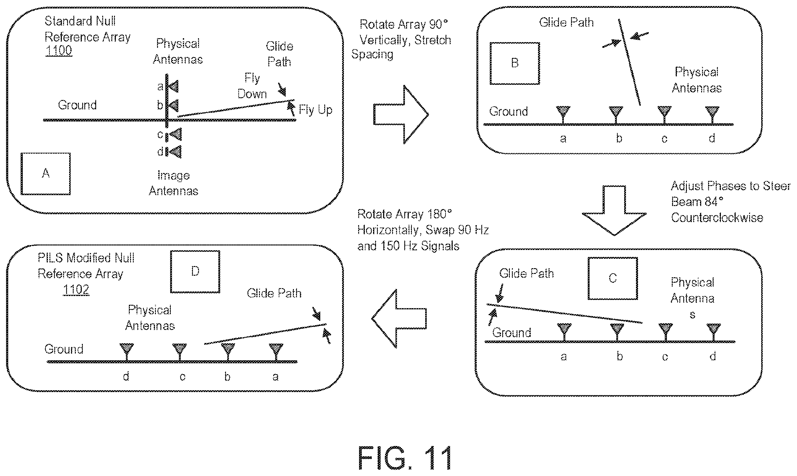 Patent US12333953 Figure 11 – End-to-end unmanned control system of aircraft navigation and surveillance systems