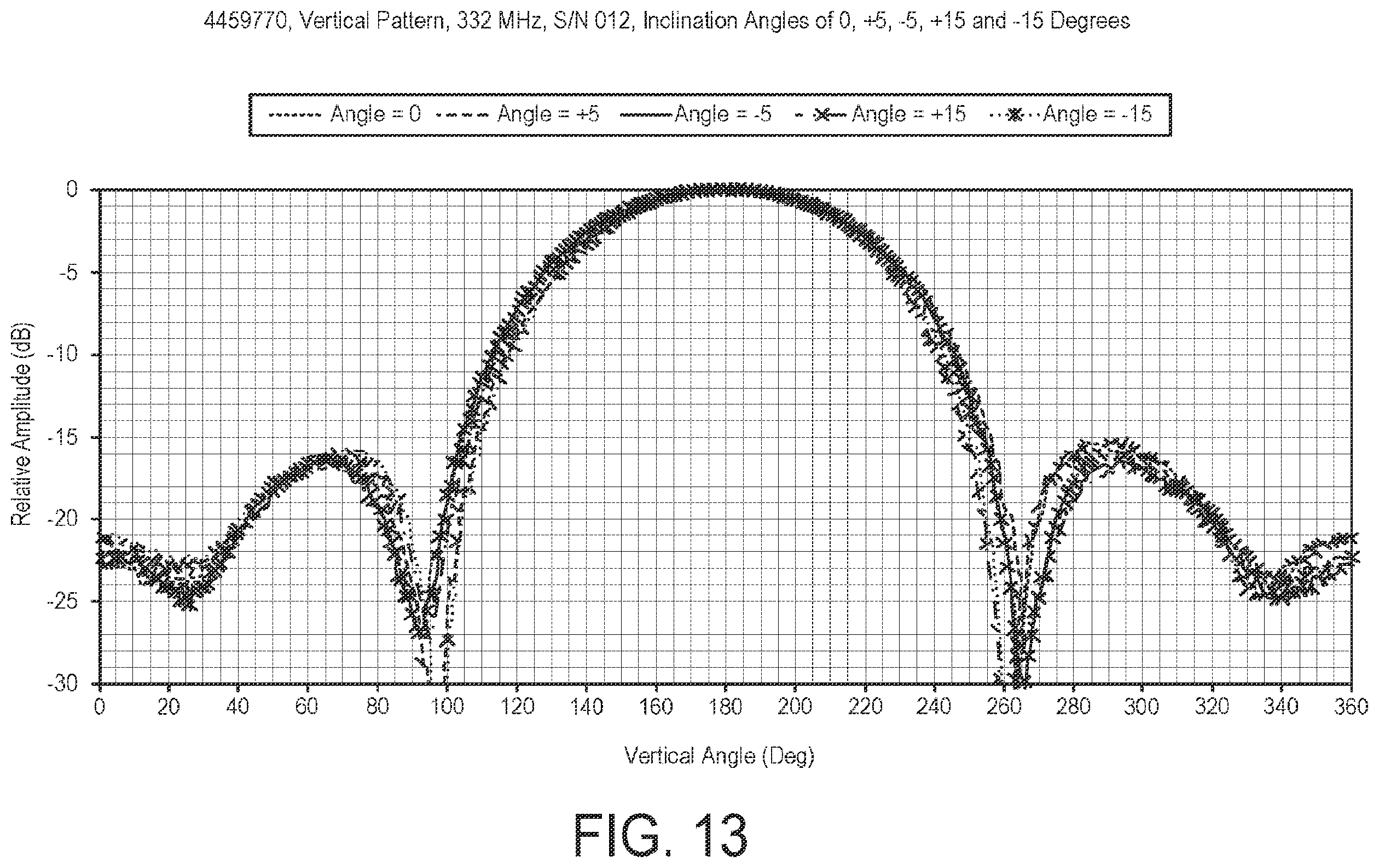 Patent US12333953 Figure 13 – End-to-end unmanned control system of aircraft navigation and surveillance systems