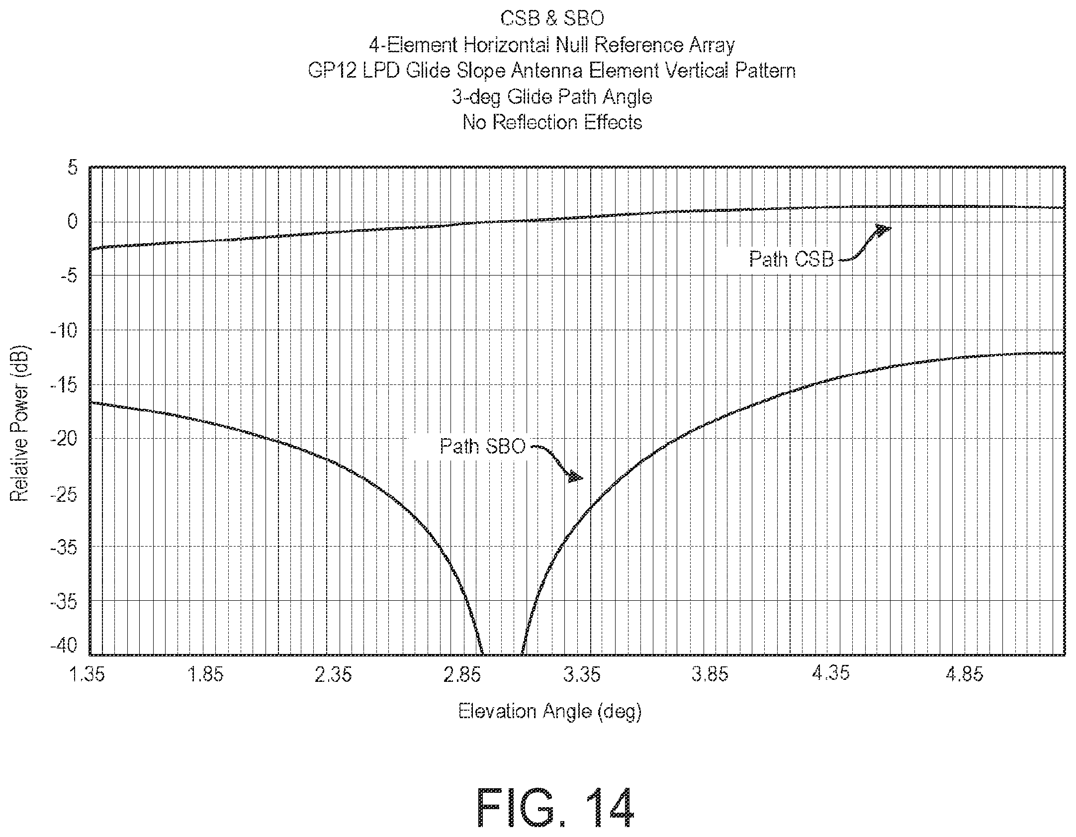 Patent US12333953 Figure 14 – End-to-end unmanned control system of aircraft navigation and surveillance systems