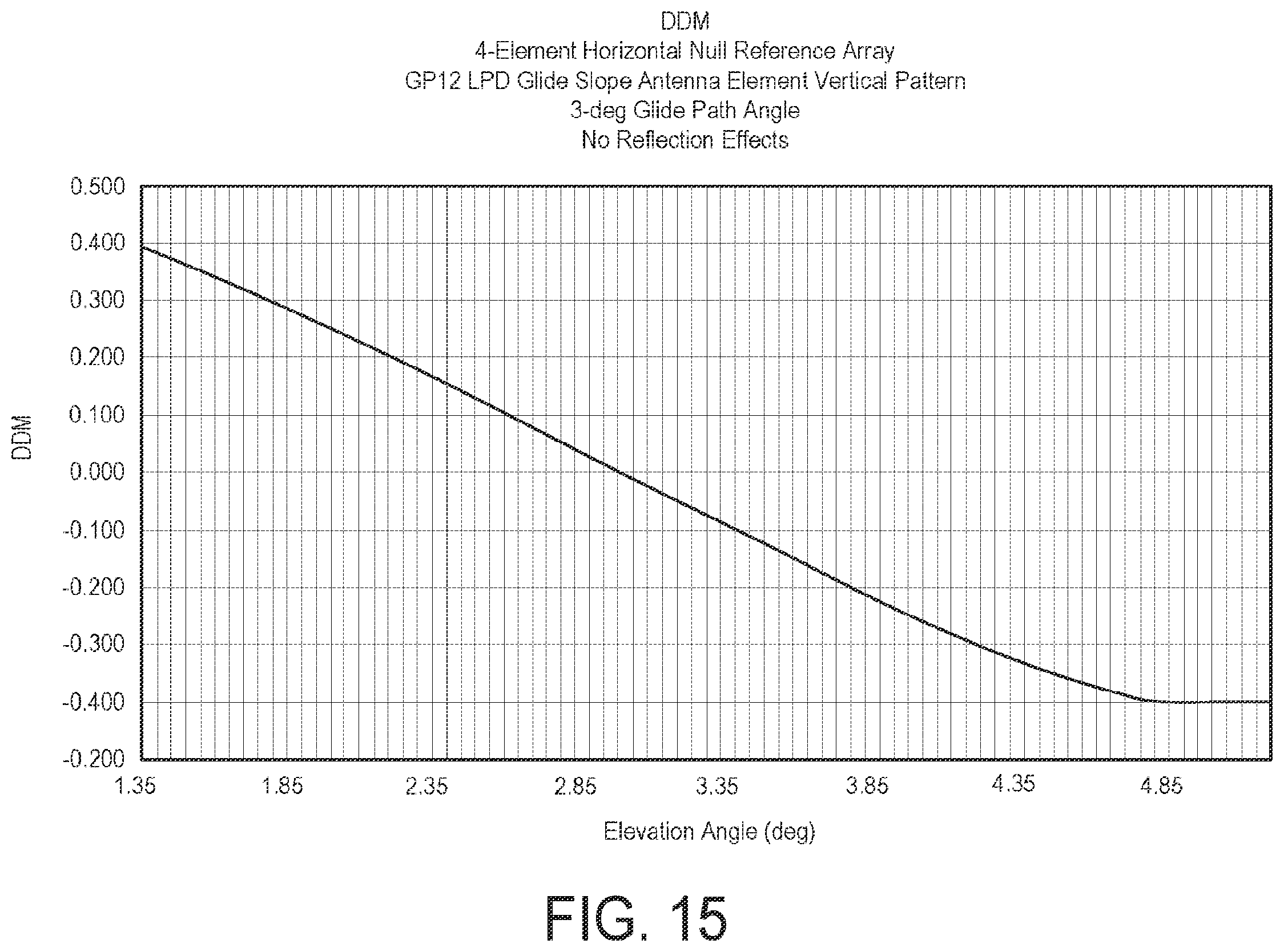 Patent US12333953 Figure 15 – End-to-end unmanned control system of aircraft navigation and surveillance systems