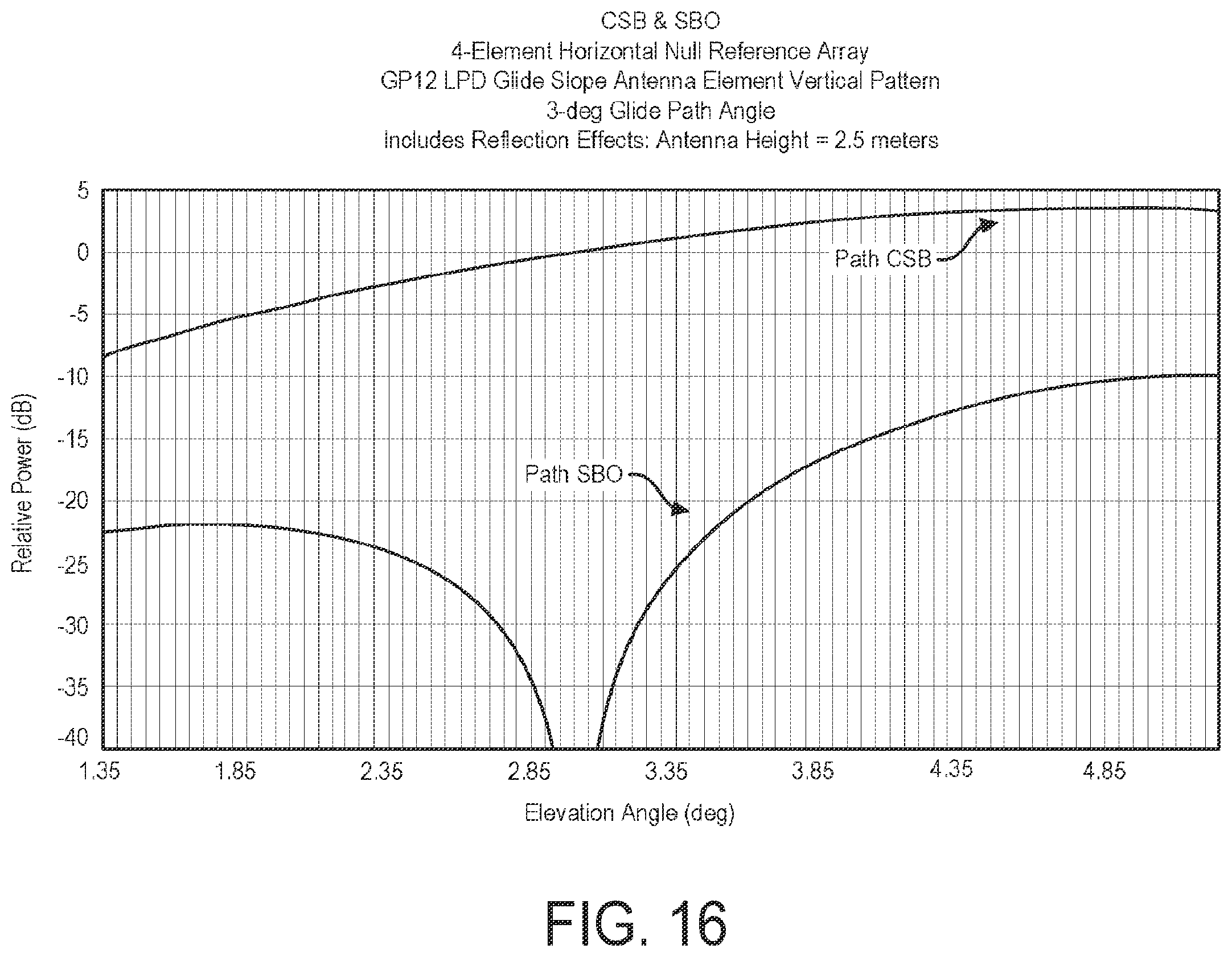 Patent US12333953 Figure 16 – End-to-end unmanned control system of aircraft navigation and surveillance systems